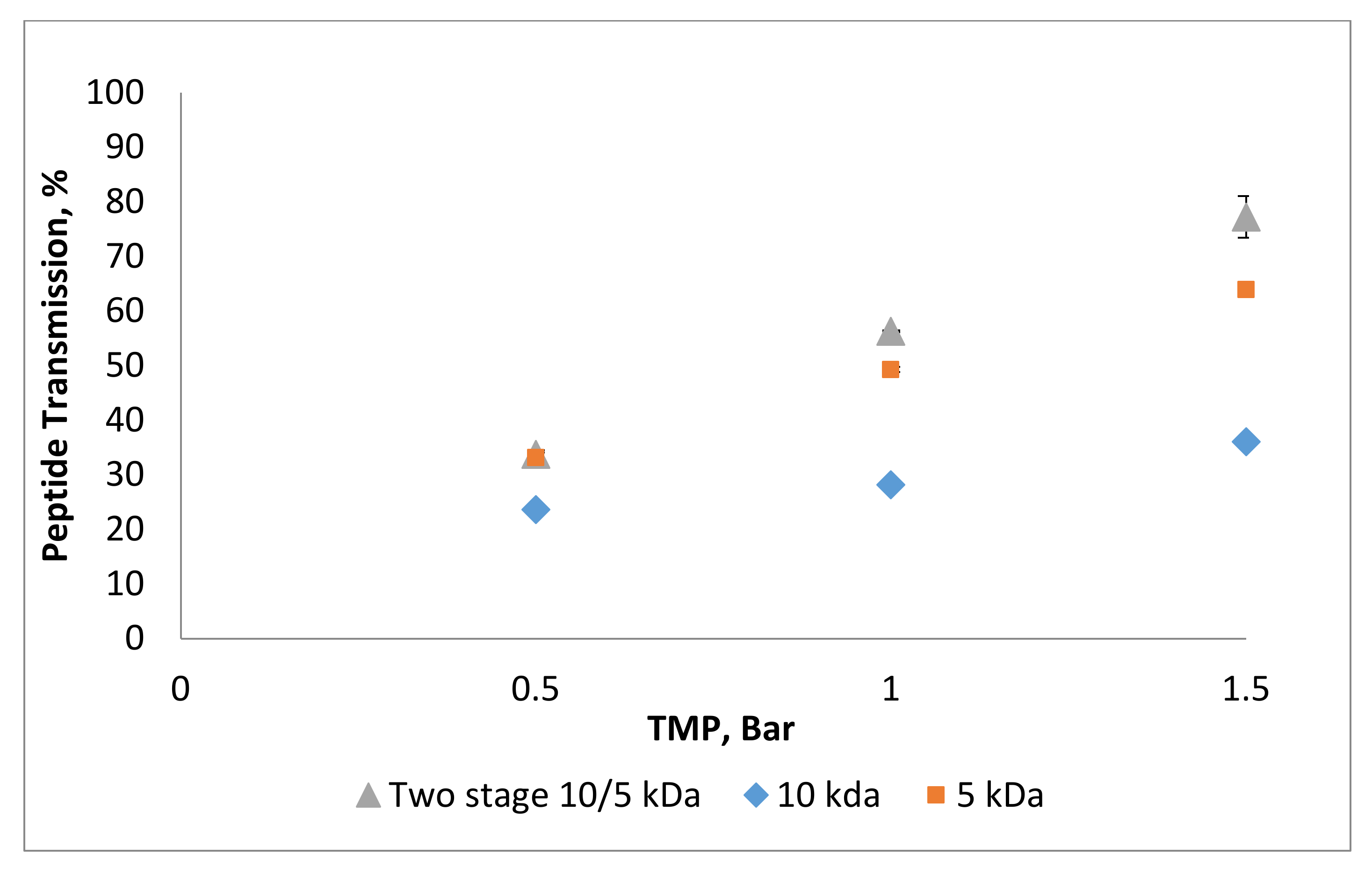 Processes 09 00610 g006