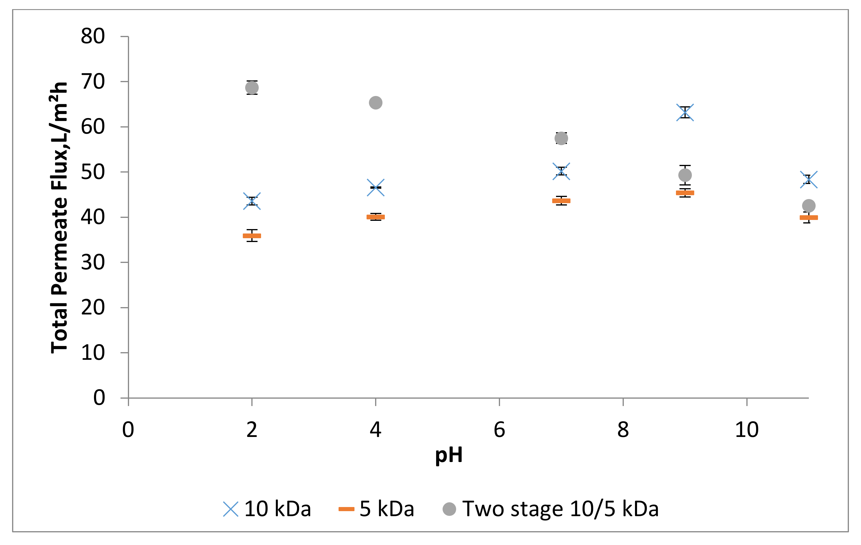 Processes 09 00610 g007