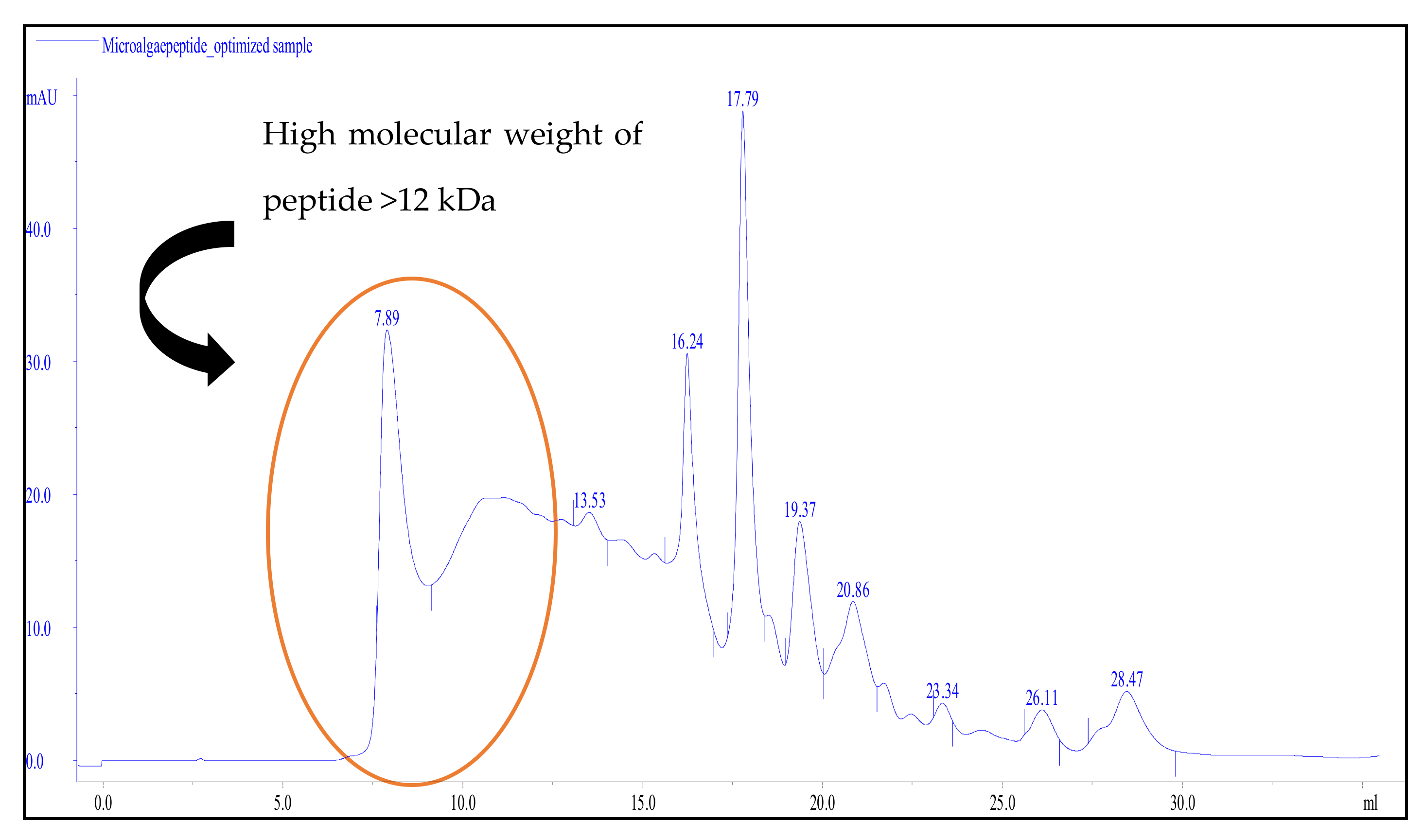 Processes 09 00610 g011