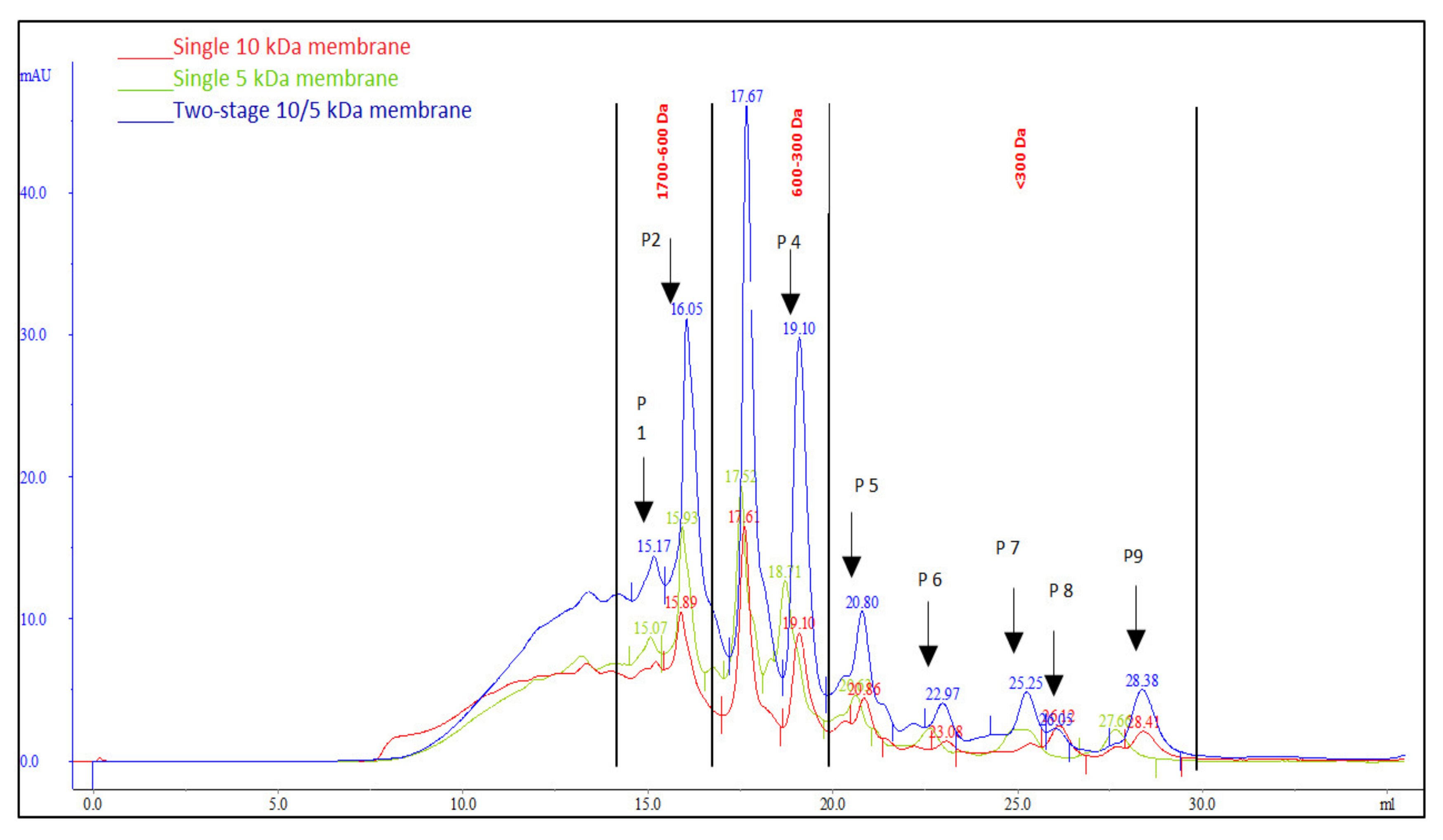 Processes 09 00610 g012