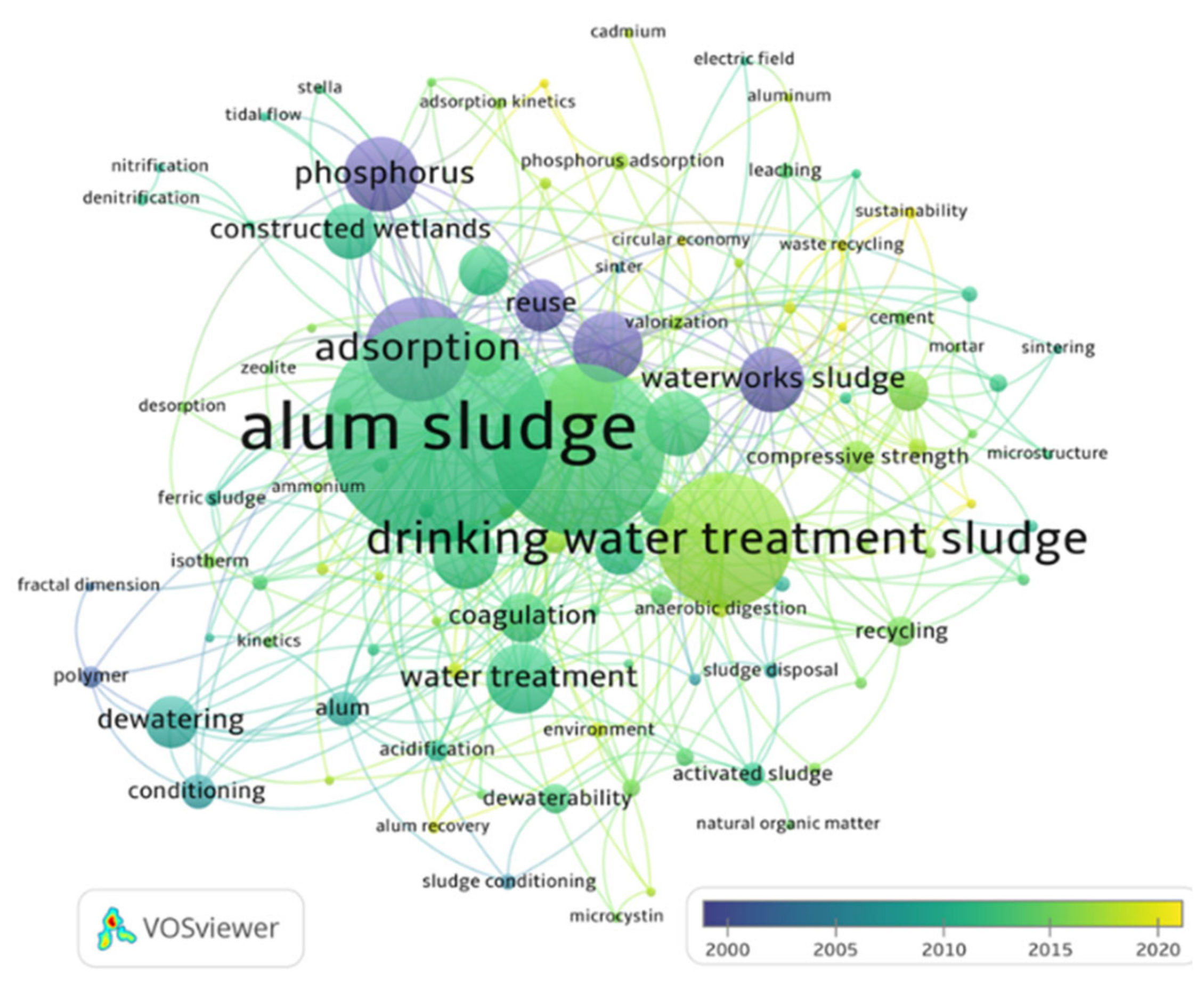 Processes 09 00612 g002 Processes 09 00612 g002