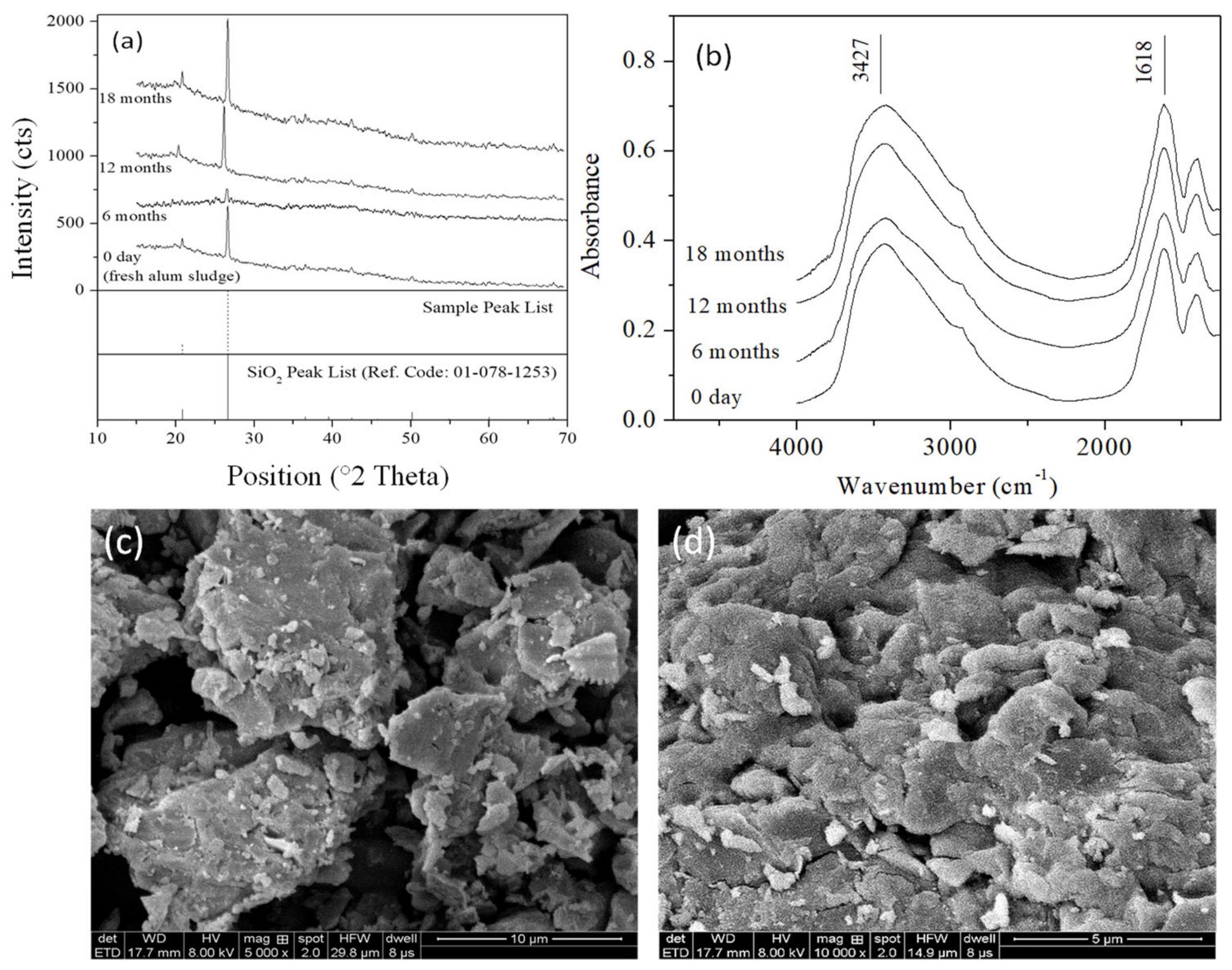 Processes 09 00612 g003 Processes 09 00612 g003
