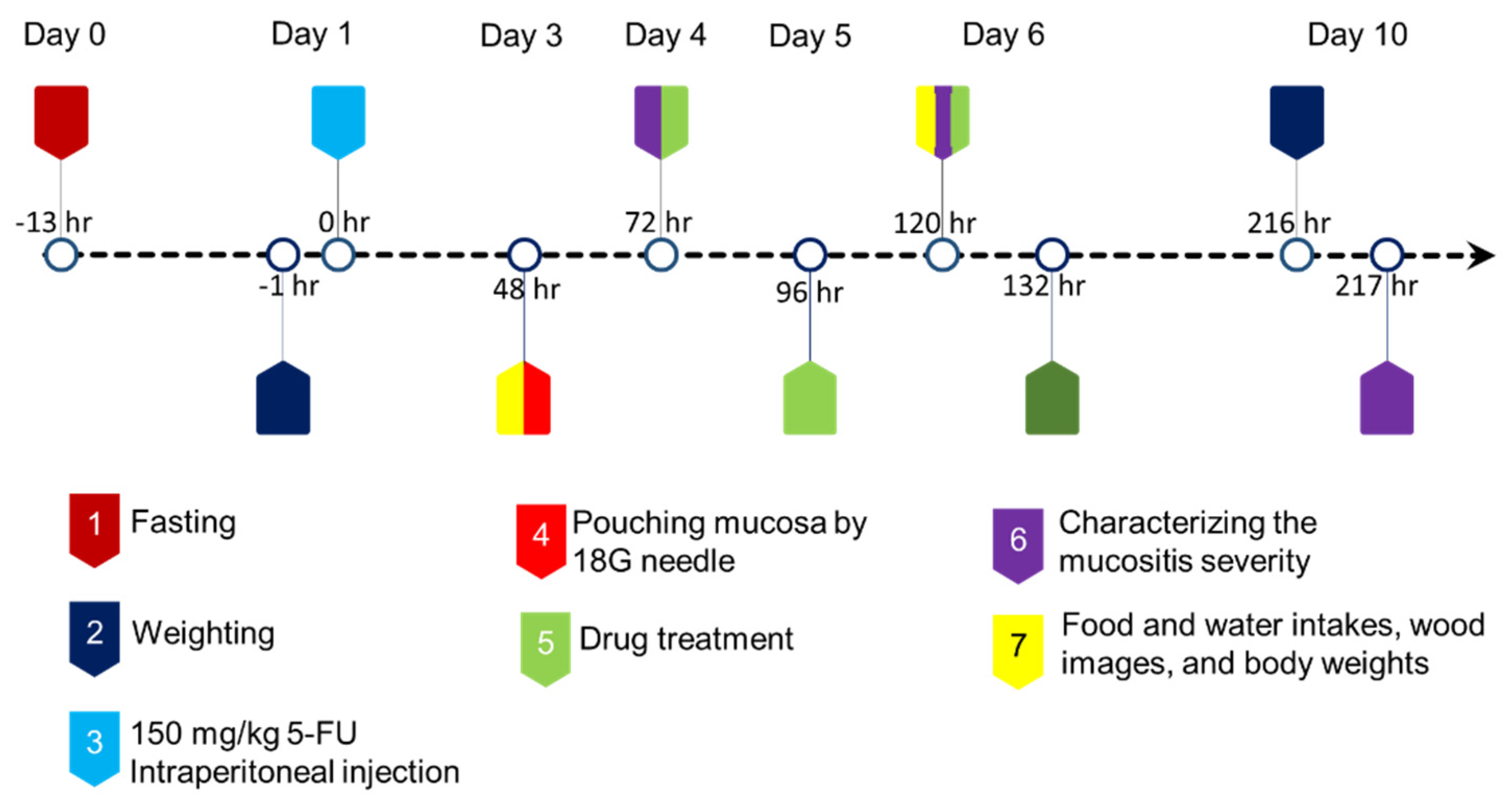 Processes 09 00615 g001 Processes 09 00615 g001