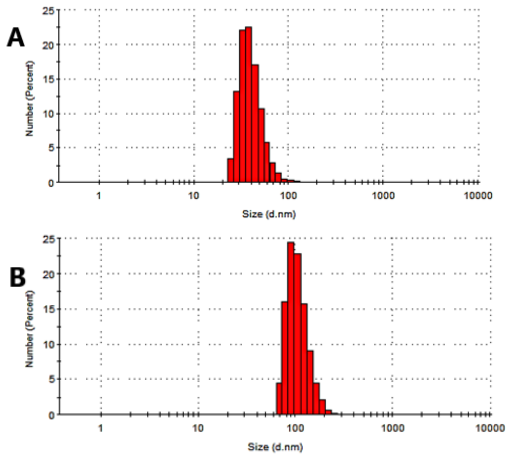 Processes 09 00616 g002a Processes 09 00616 g002a