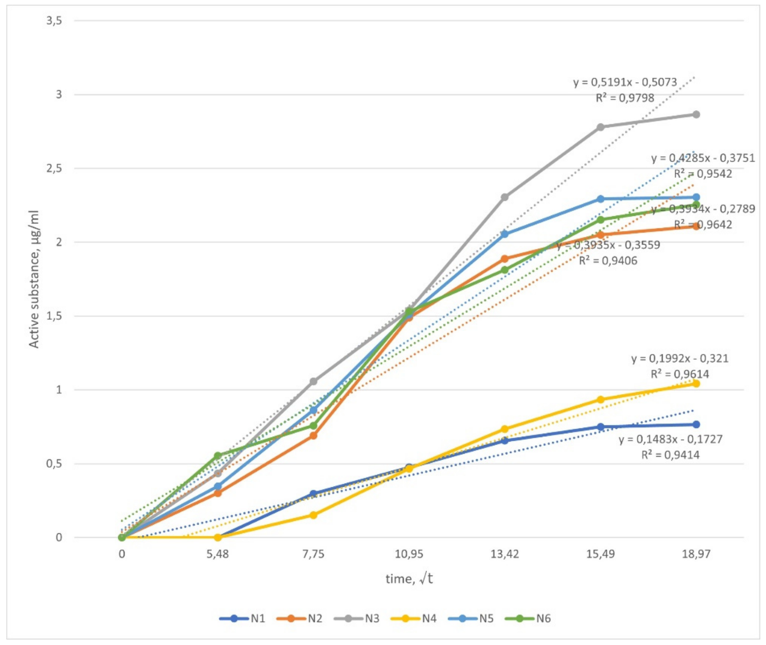 Processes 09 00616 g003 Processes 09 00616 g003
