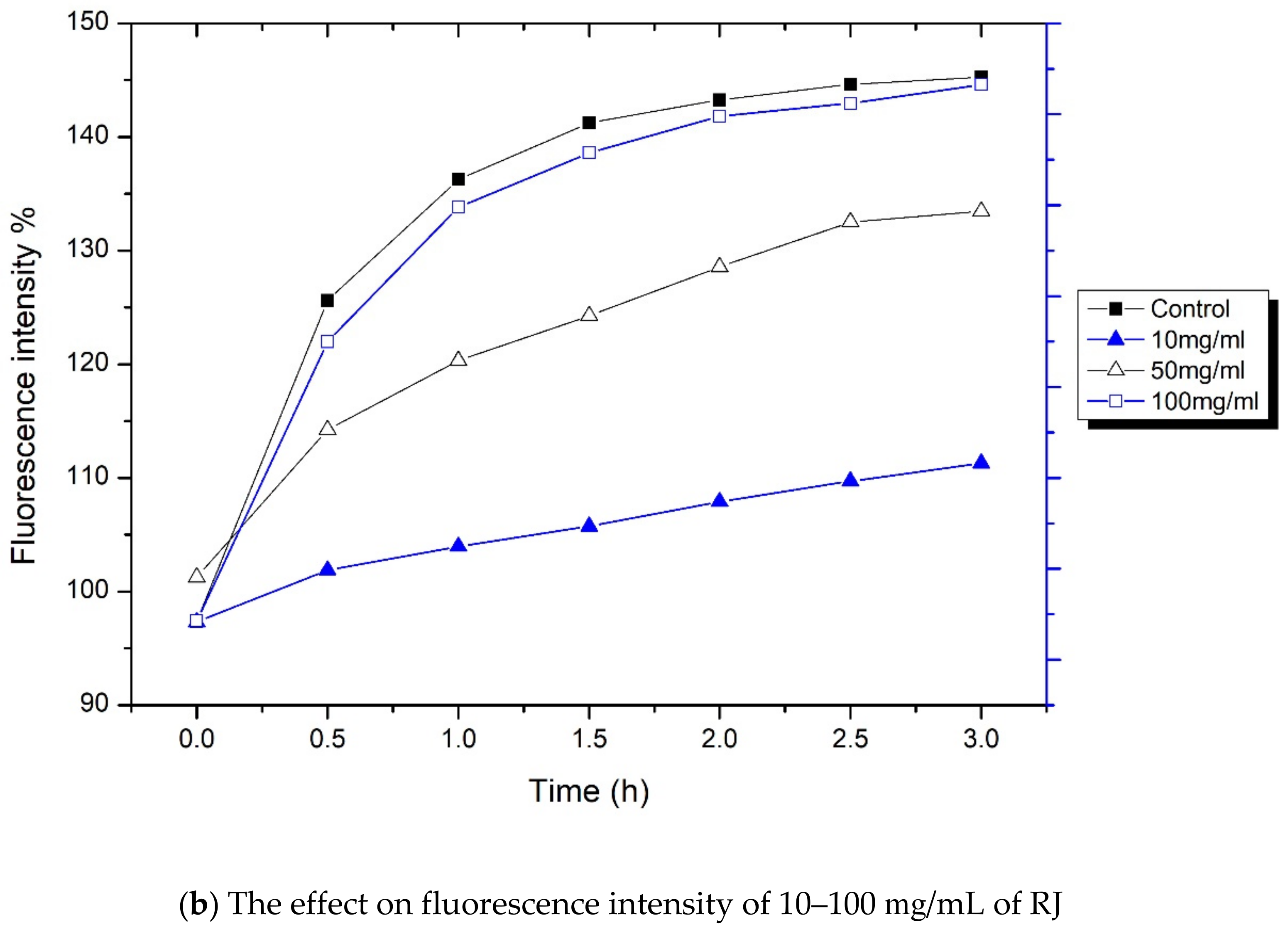 Processes 09 00616 g006b Processes 09 00616 g006b