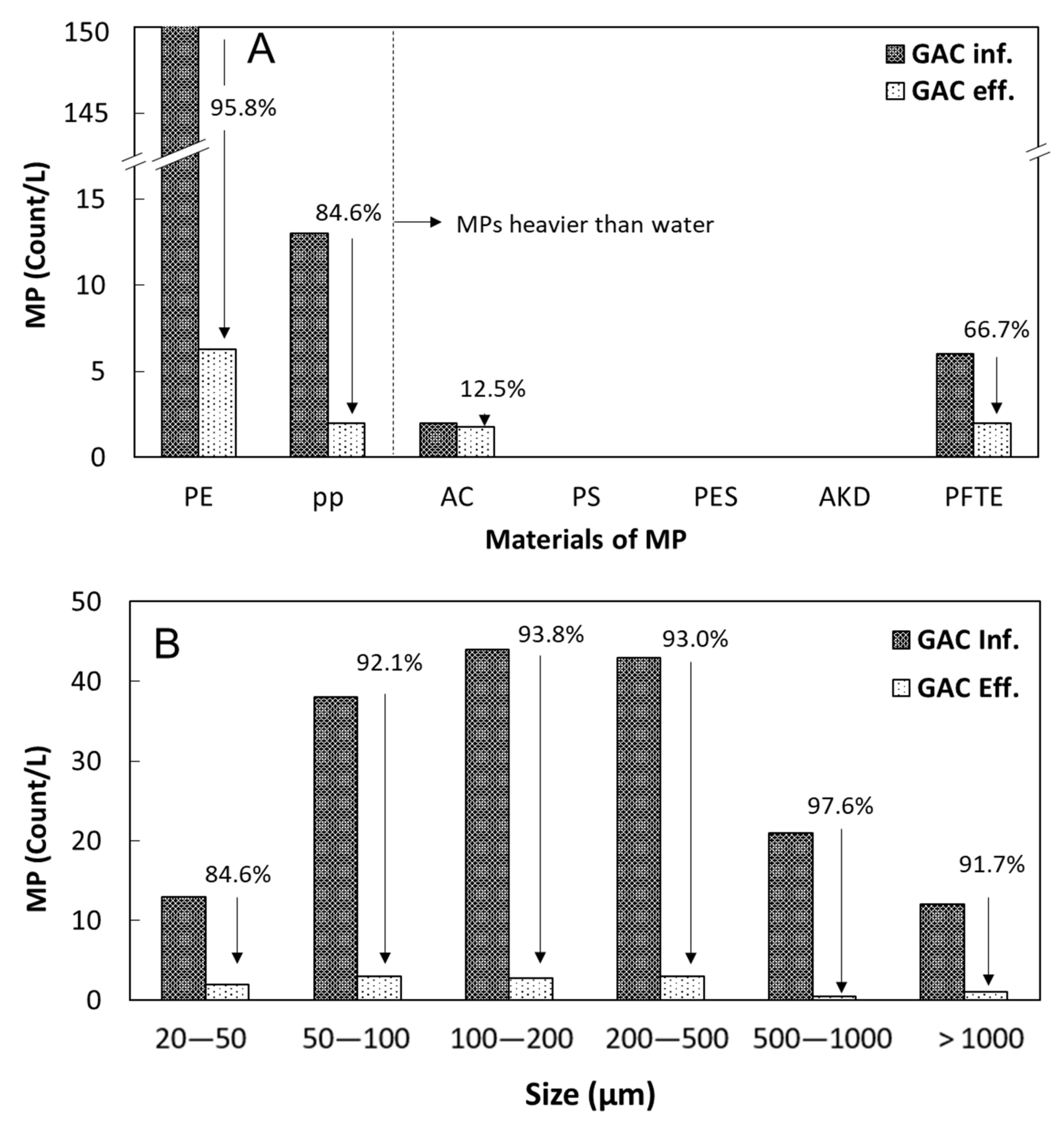 Processes 09 00617 g004 Processes 09 00617 g004