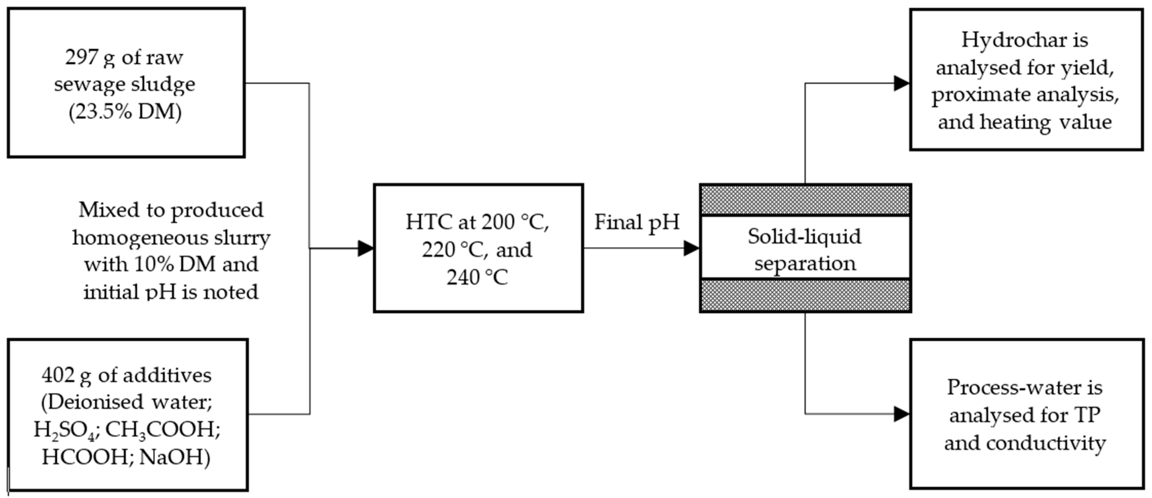 Processes 09 00618 g001 Processes 09 00618 g001