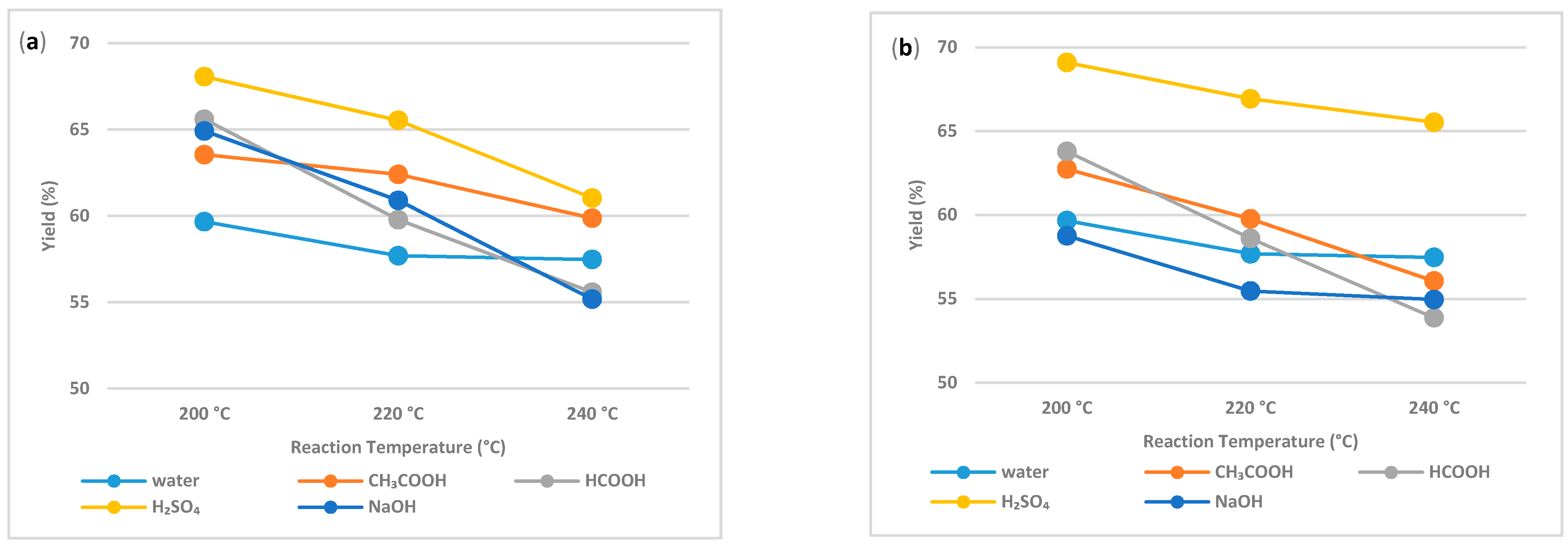Processes 09 00618 g002 Processes 09 00618 g002