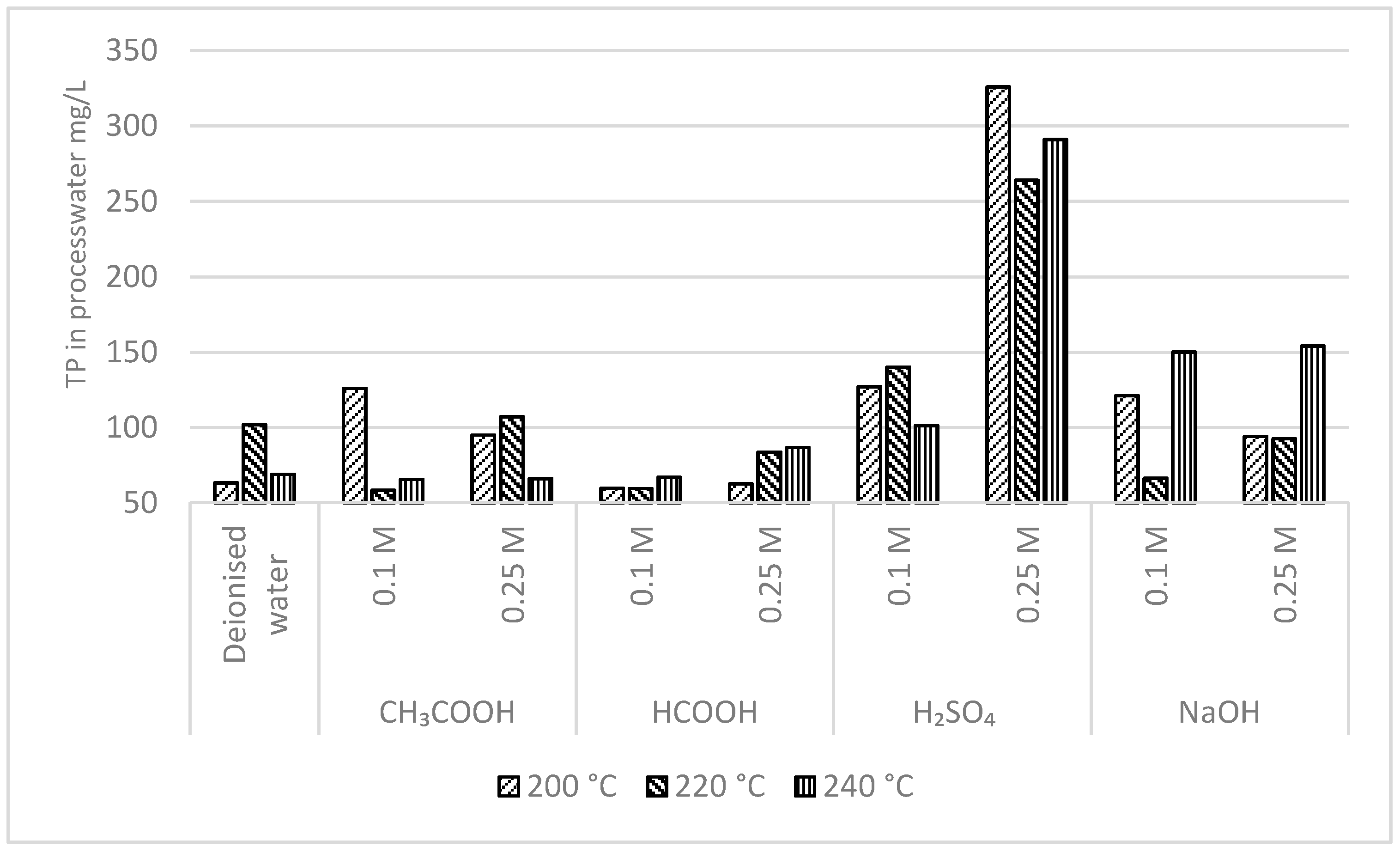 Processes 09 00618 g005 Processes 09 00618 g005