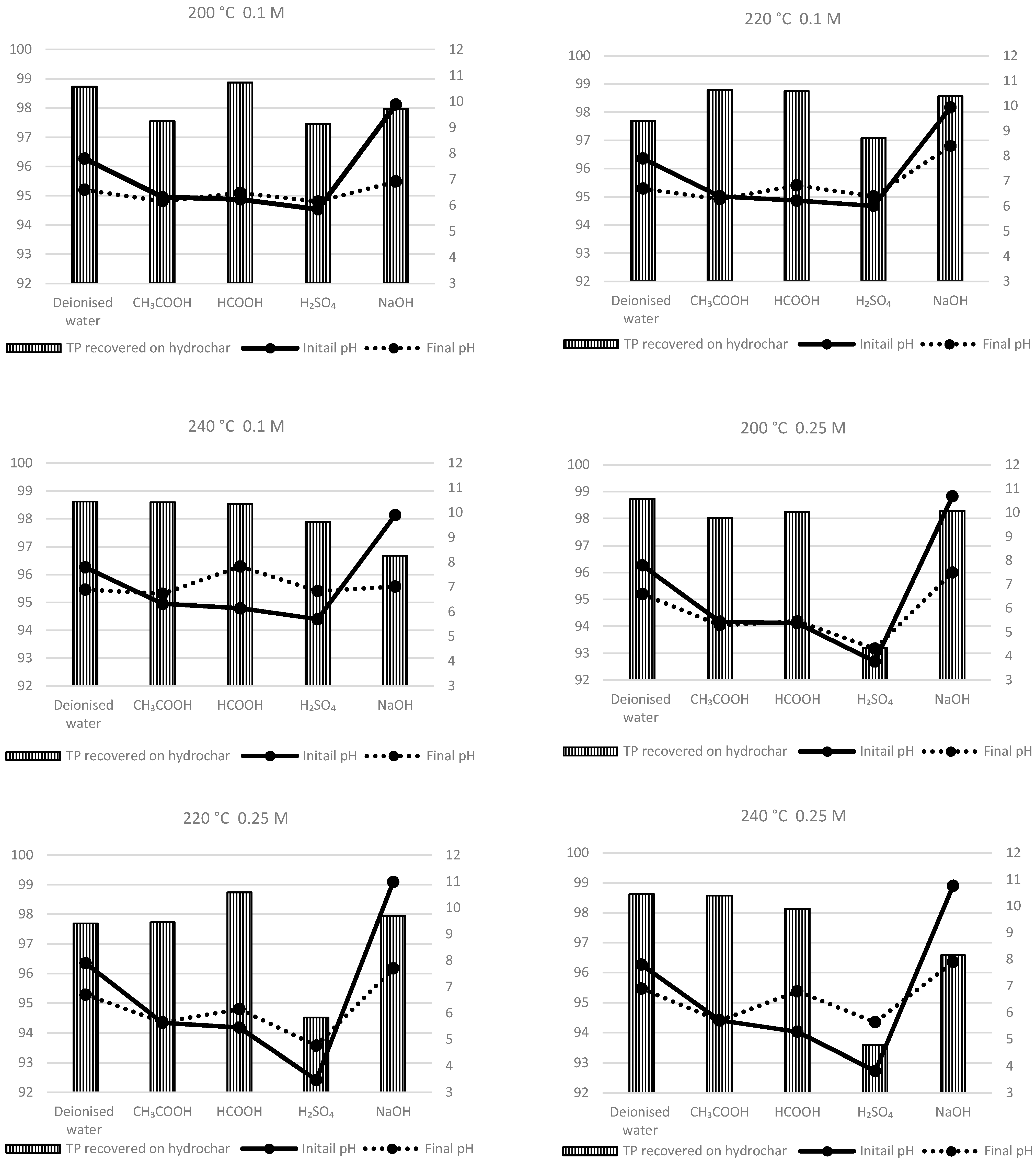 Processes 09 00618 g006 Processes 09 00618 g006