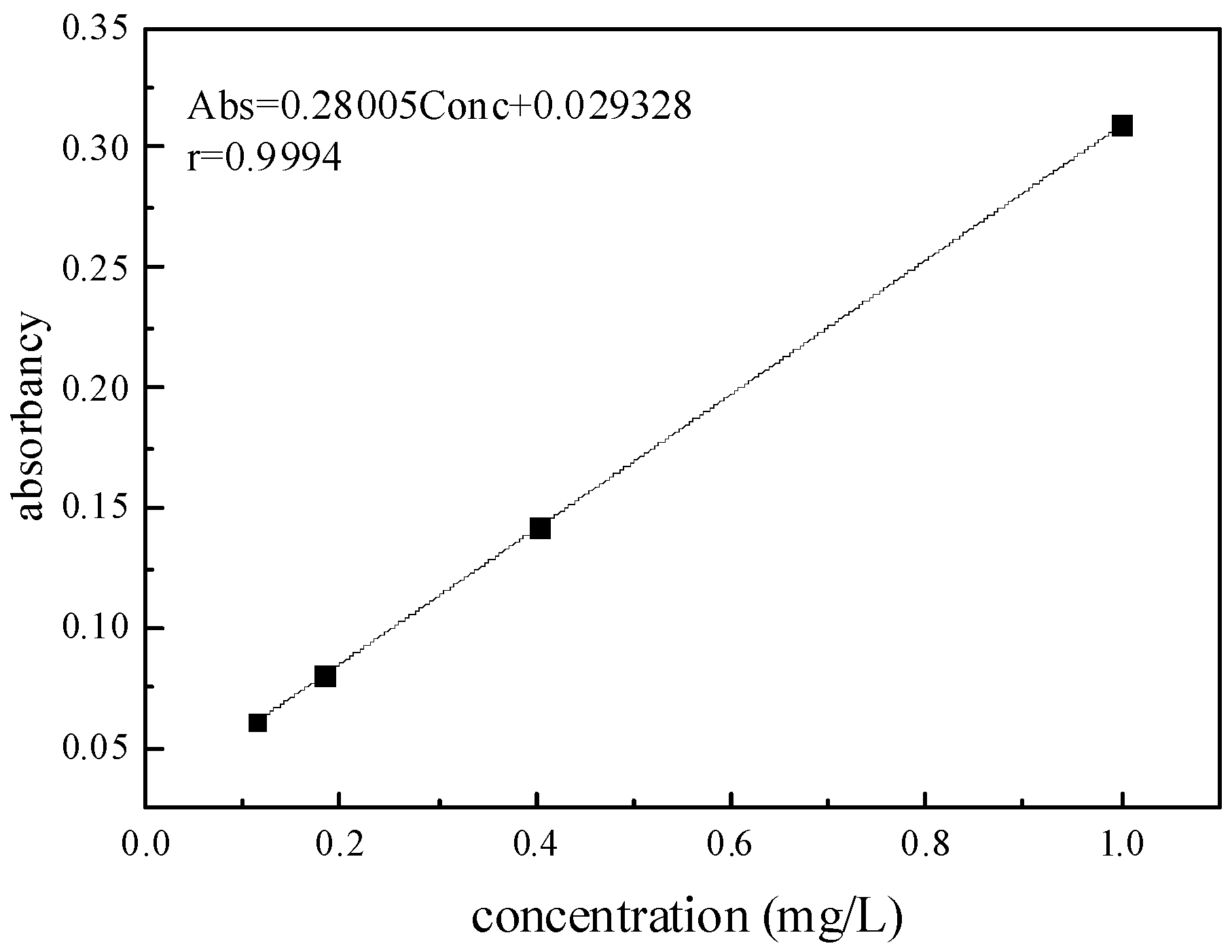 Processes 09 00619 g001