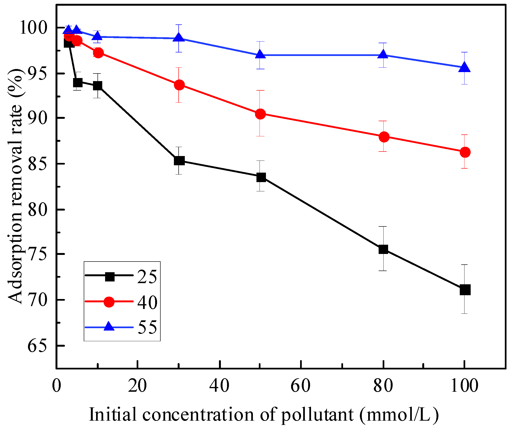 Processes 09 00619 g002