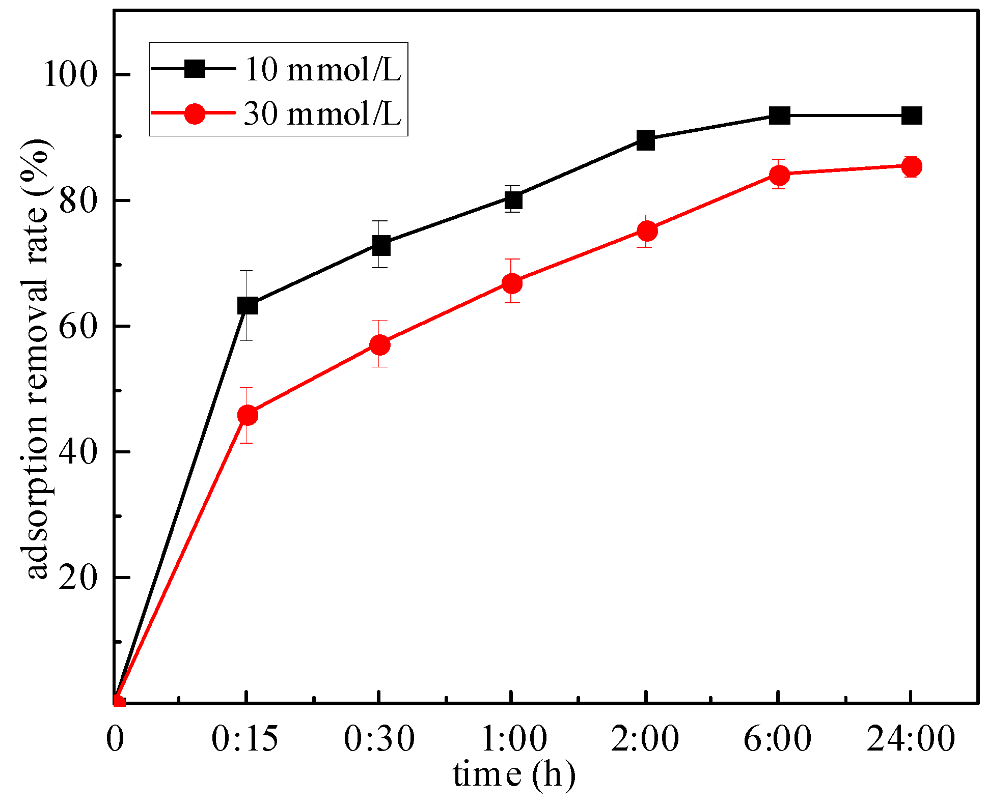 Processes 09 00619 g005