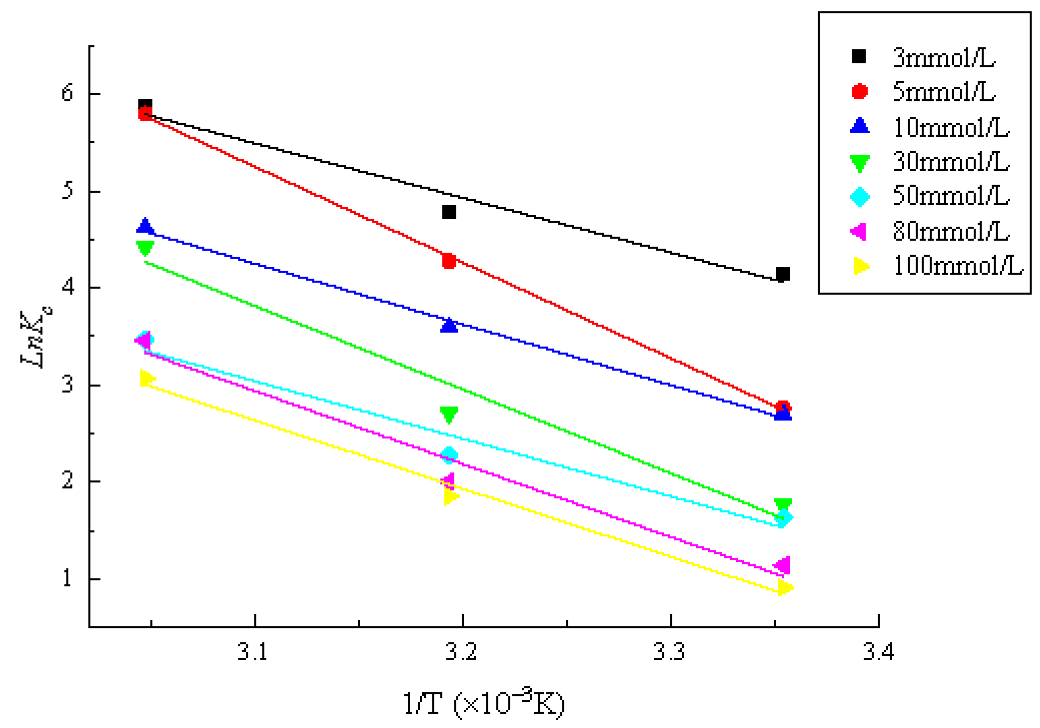 Processes 09 00619 g009