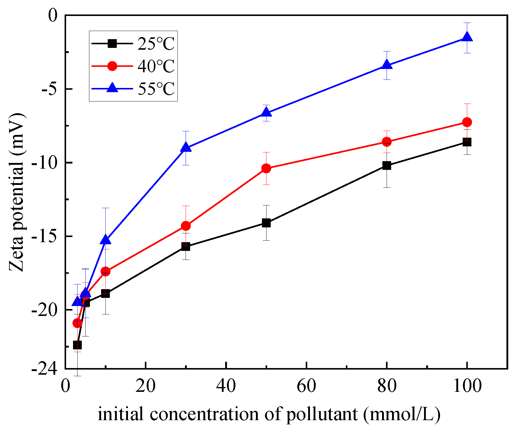 Processes 09 00619 g010