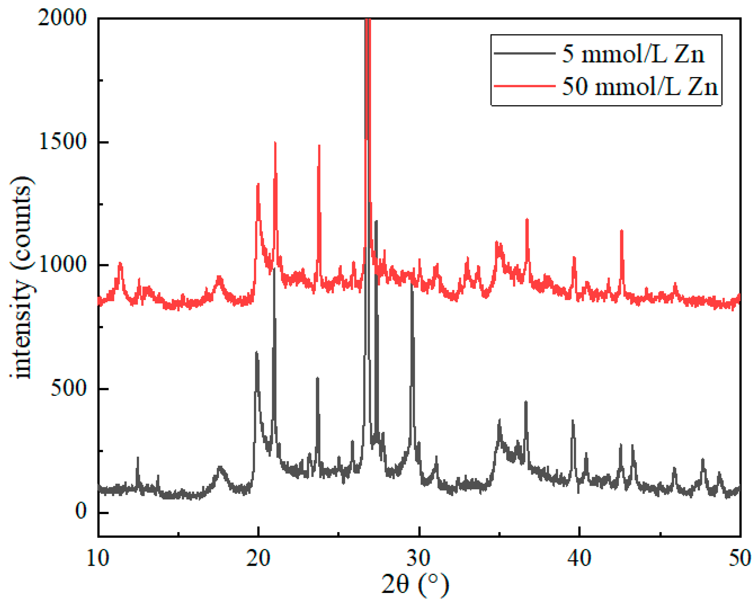 Processes 09 00619 g011