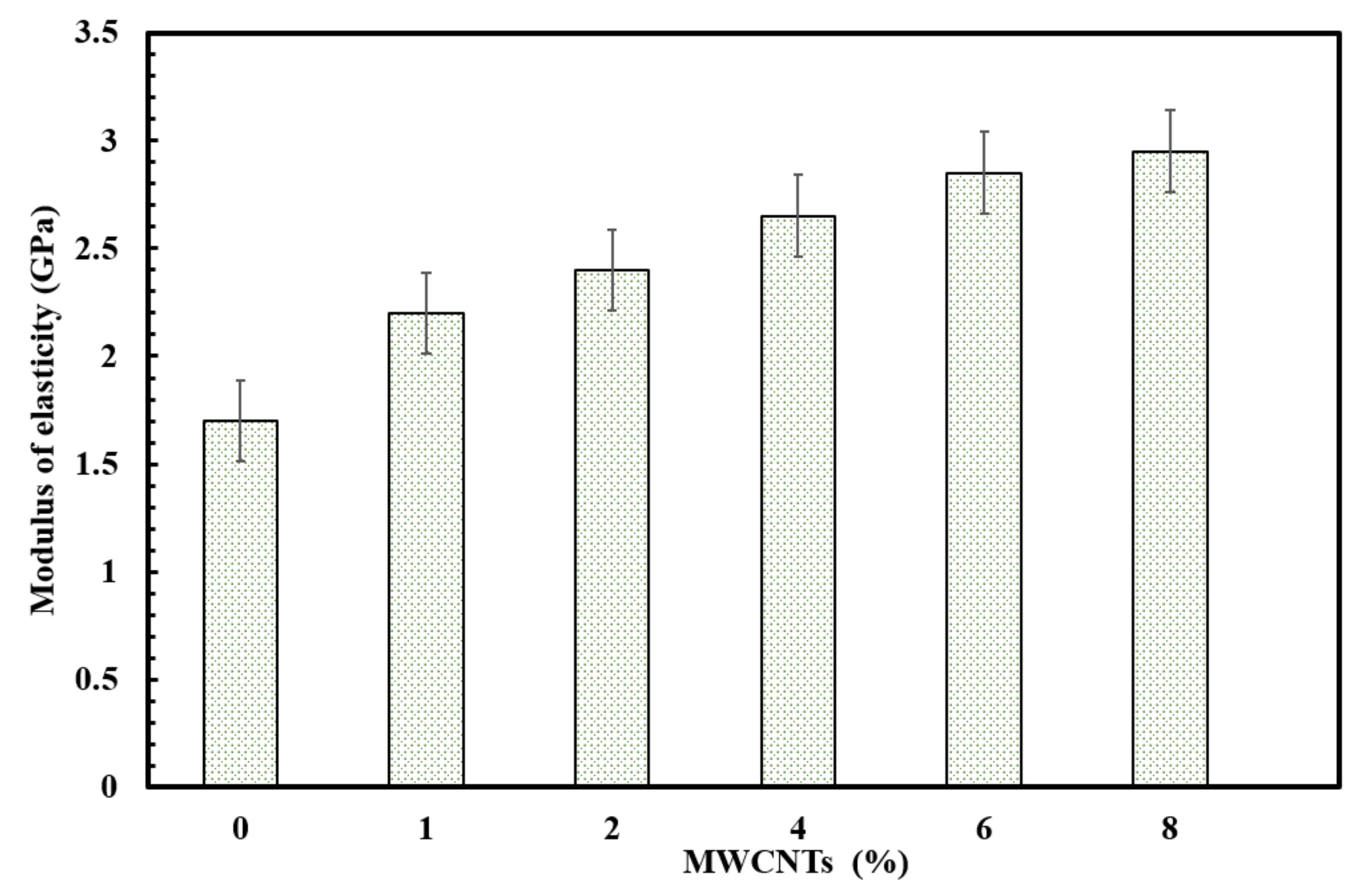Processes 09 00622 g004 Processes 09 00622 g004