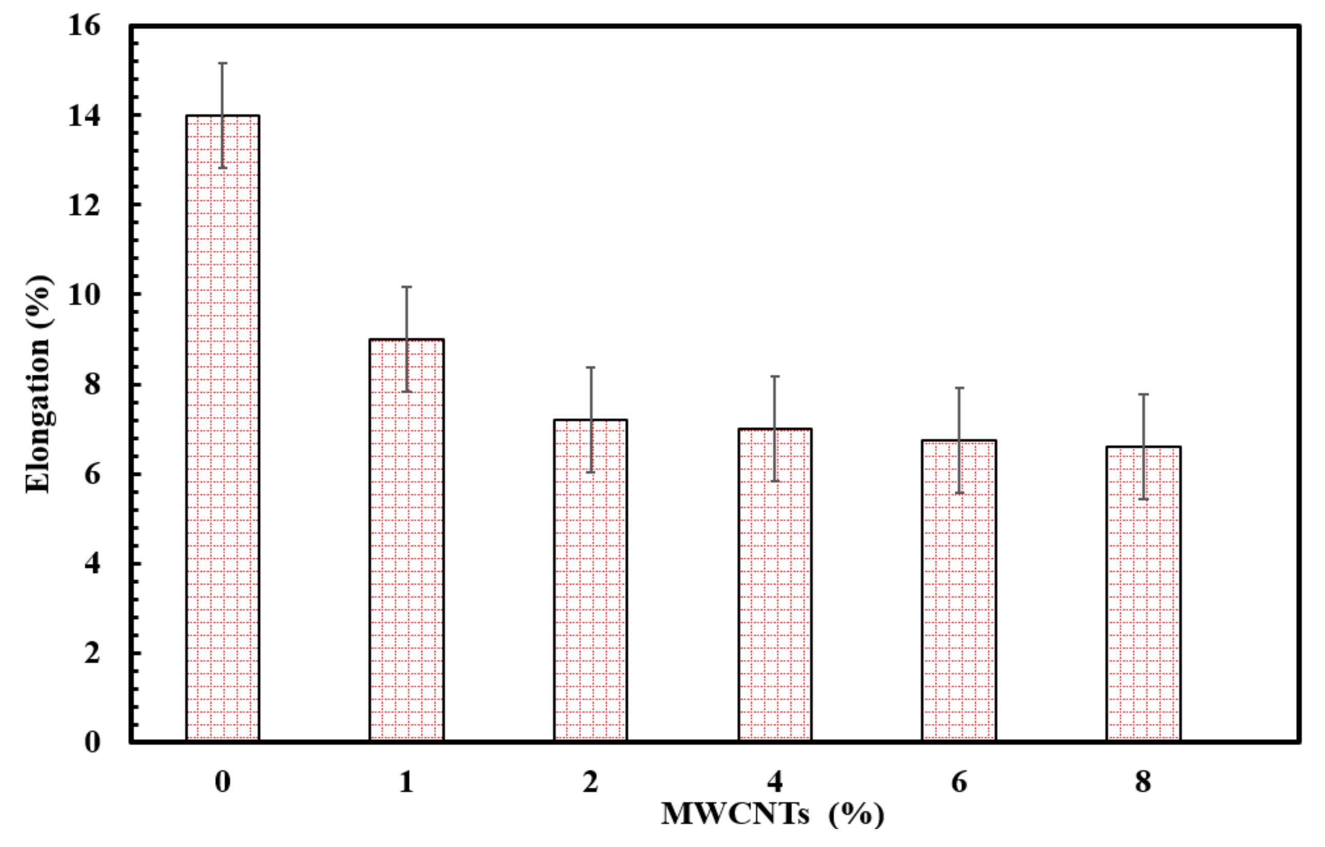 Processes 09 00622 g005 Processes 09 00622 g005