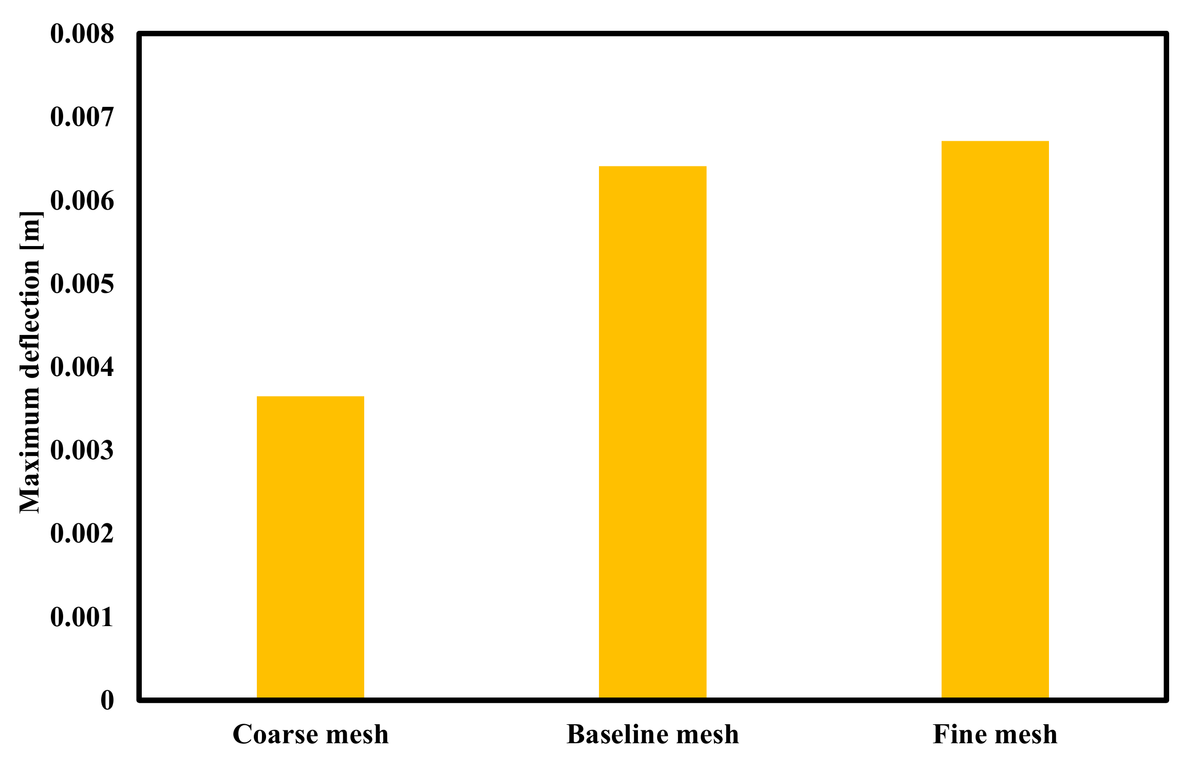 Processes 09 00622 g009 Processes 09 00622 g009