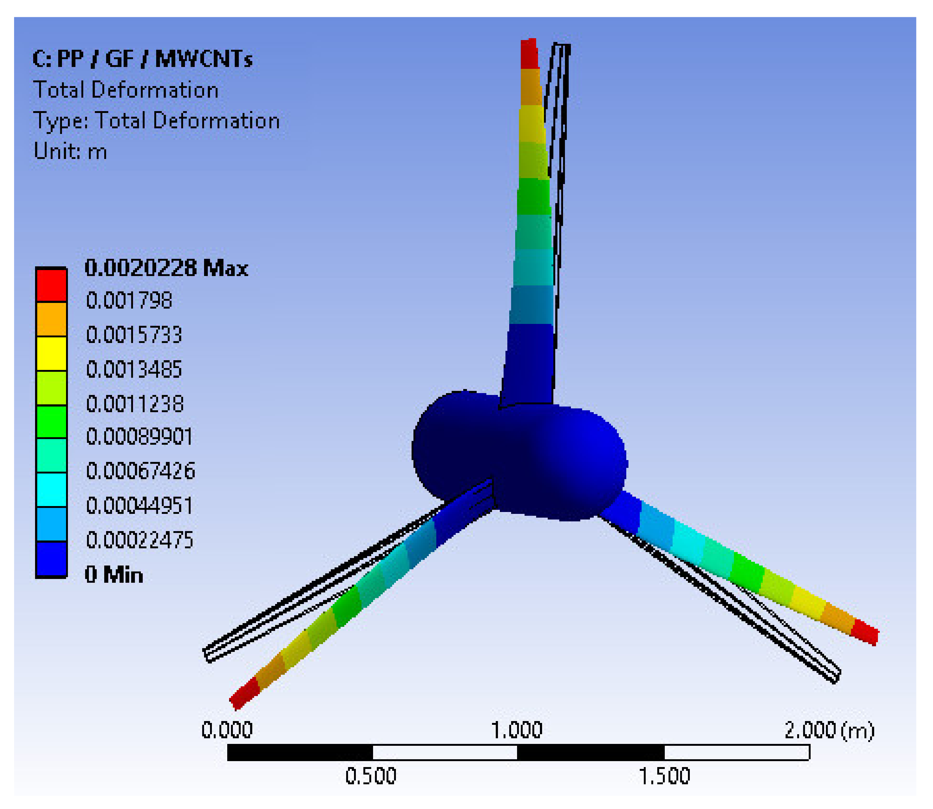 Processes 09 00622 g012 Processes 09 00622 g012