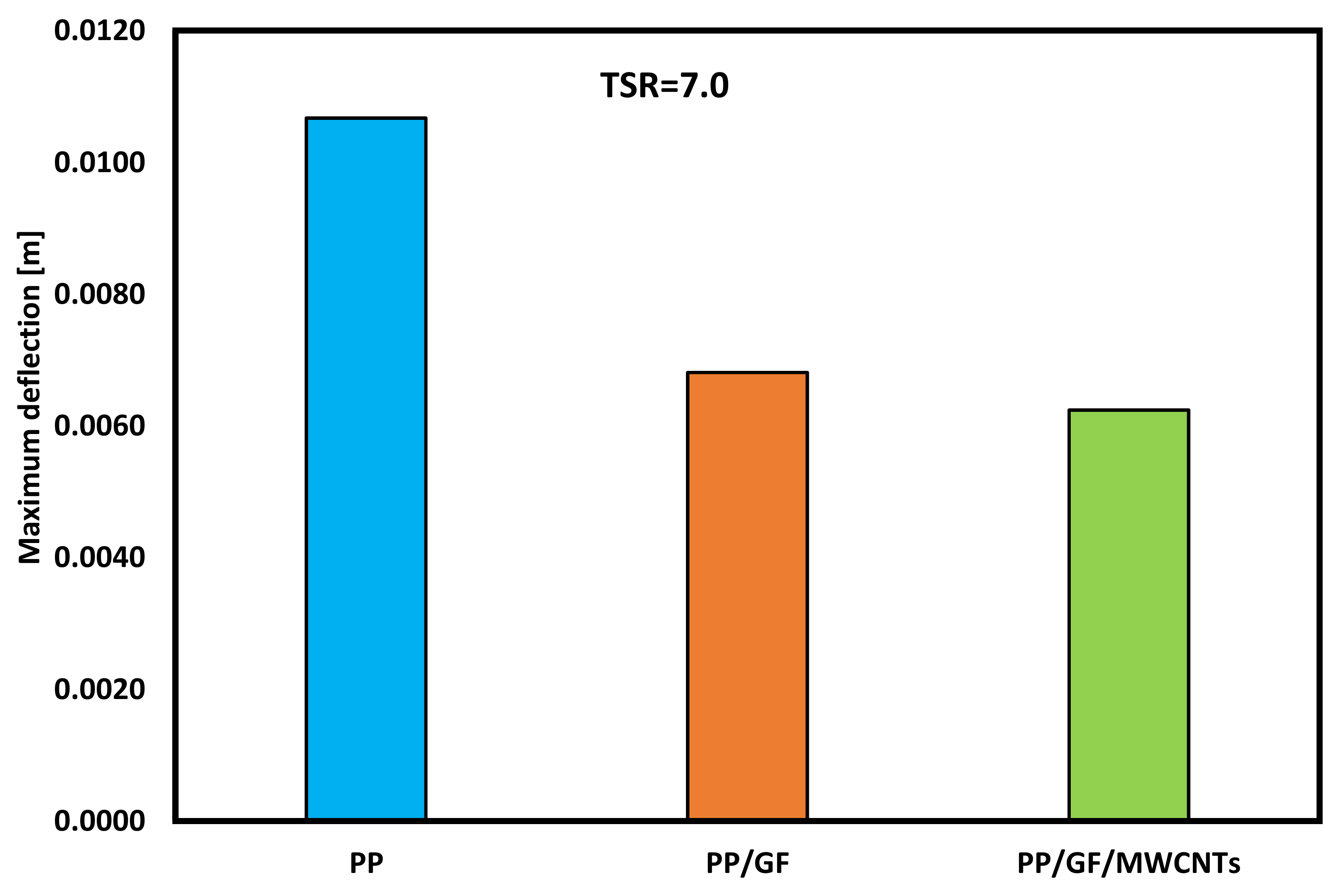 Processes 09 00622 g013 Processes 09 00622 g013