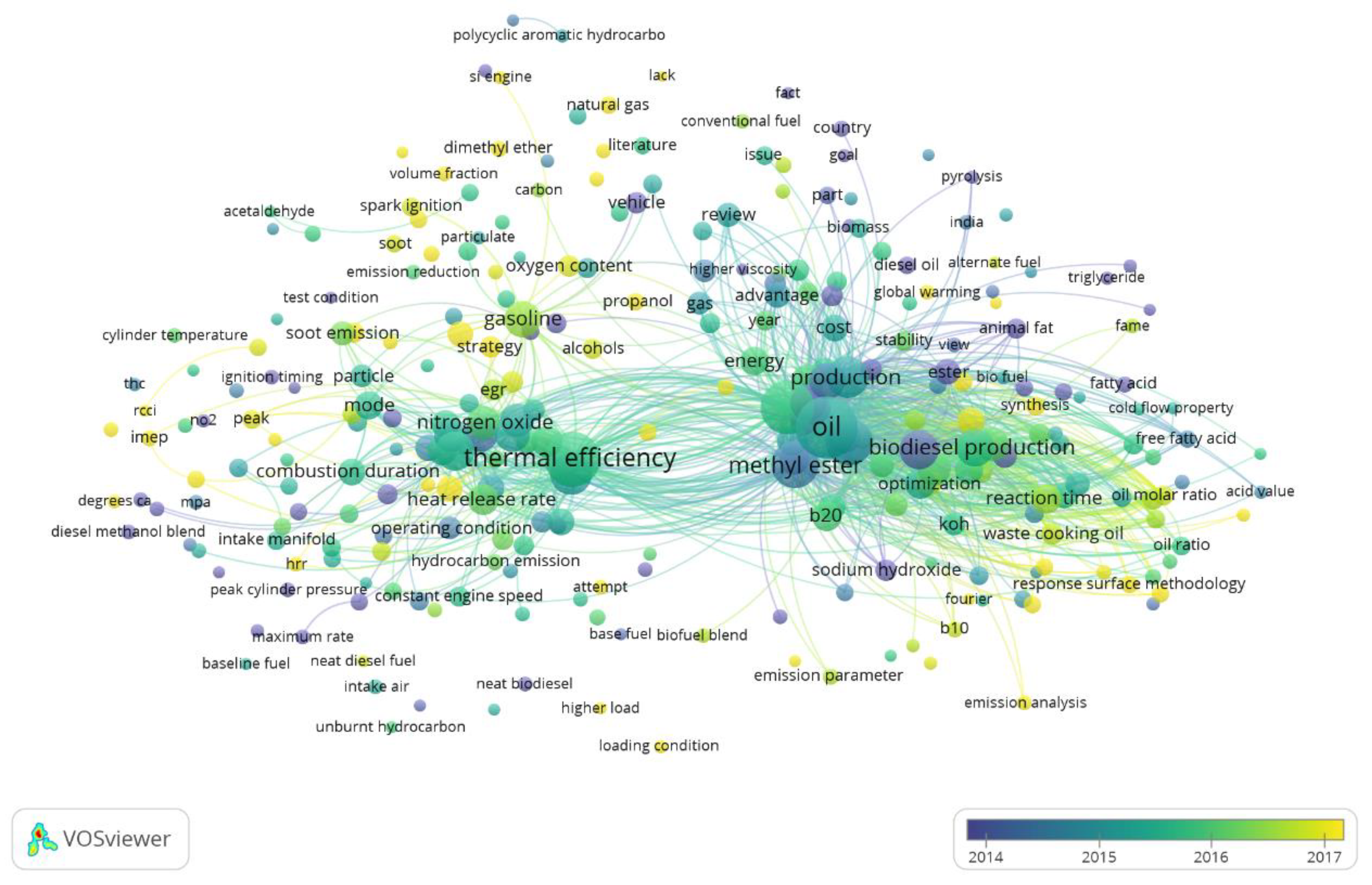 Processes 09 00623 g002