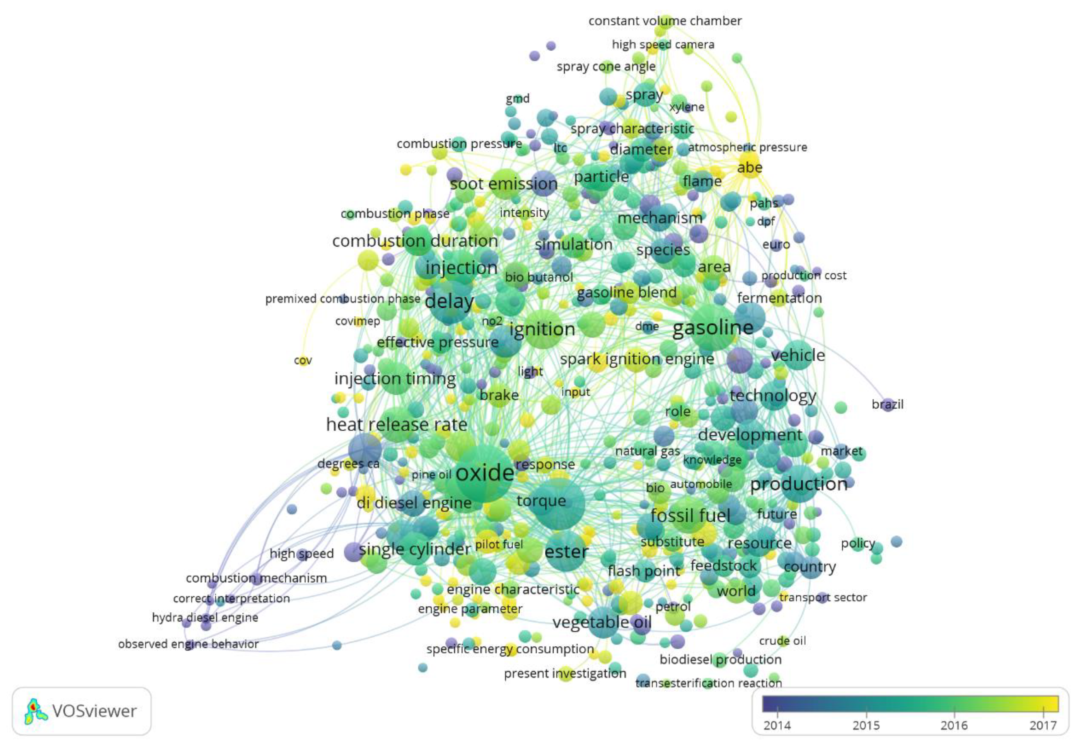 Processes 09 00623 g003
