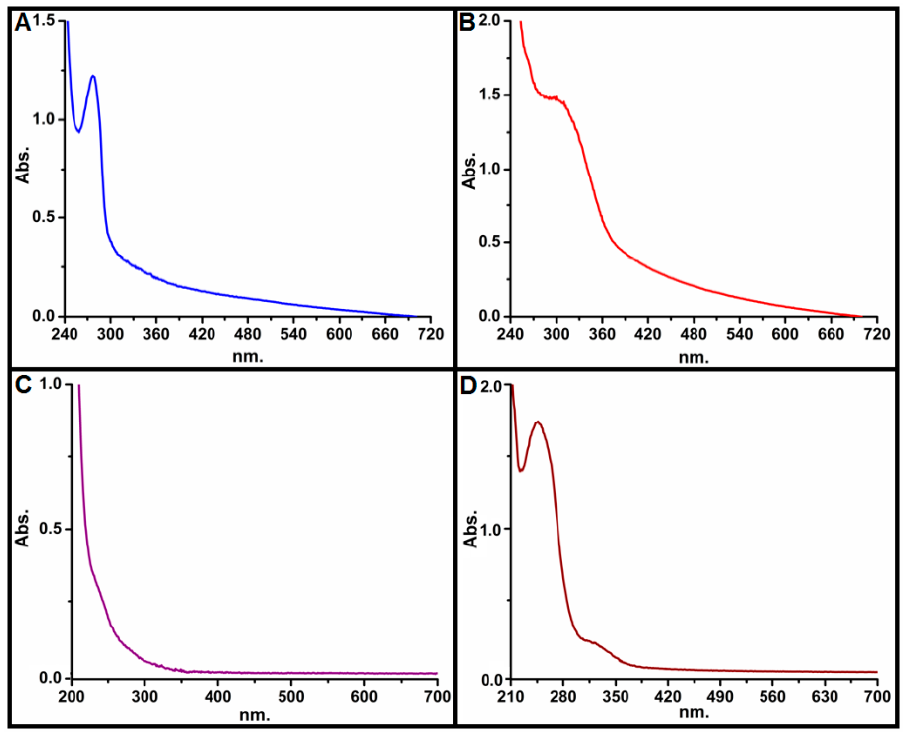 Processes 09 00624 g001 Processes 09 00624 g001