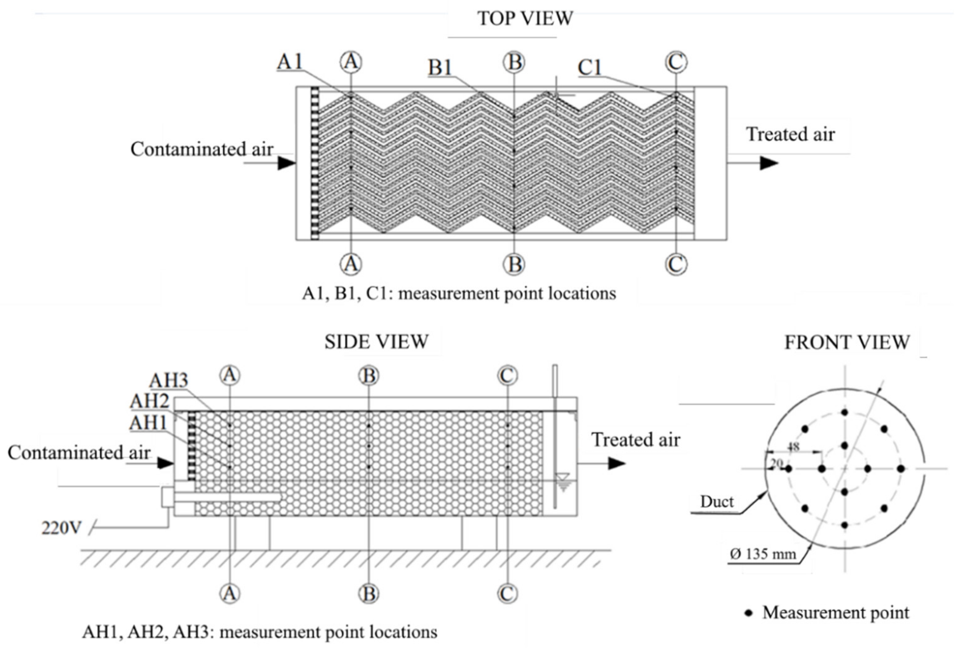 Processes 09 00625 g003