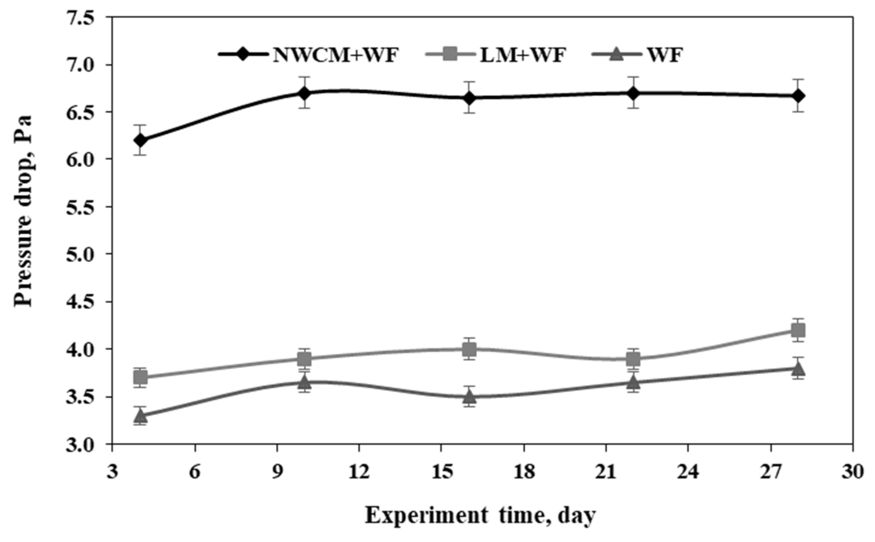 Processes 09 00625 g004