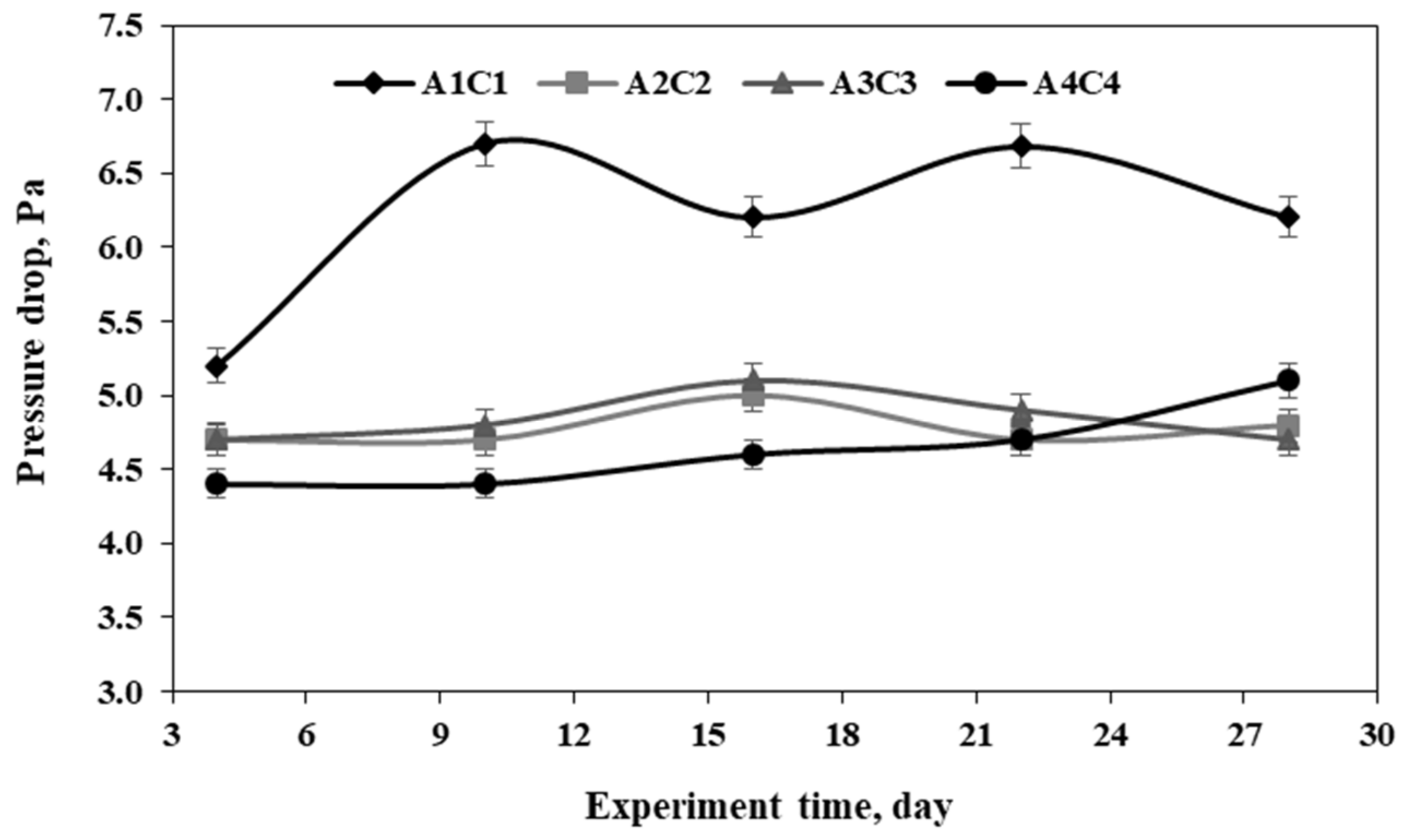 Processes 09 00625 g005
