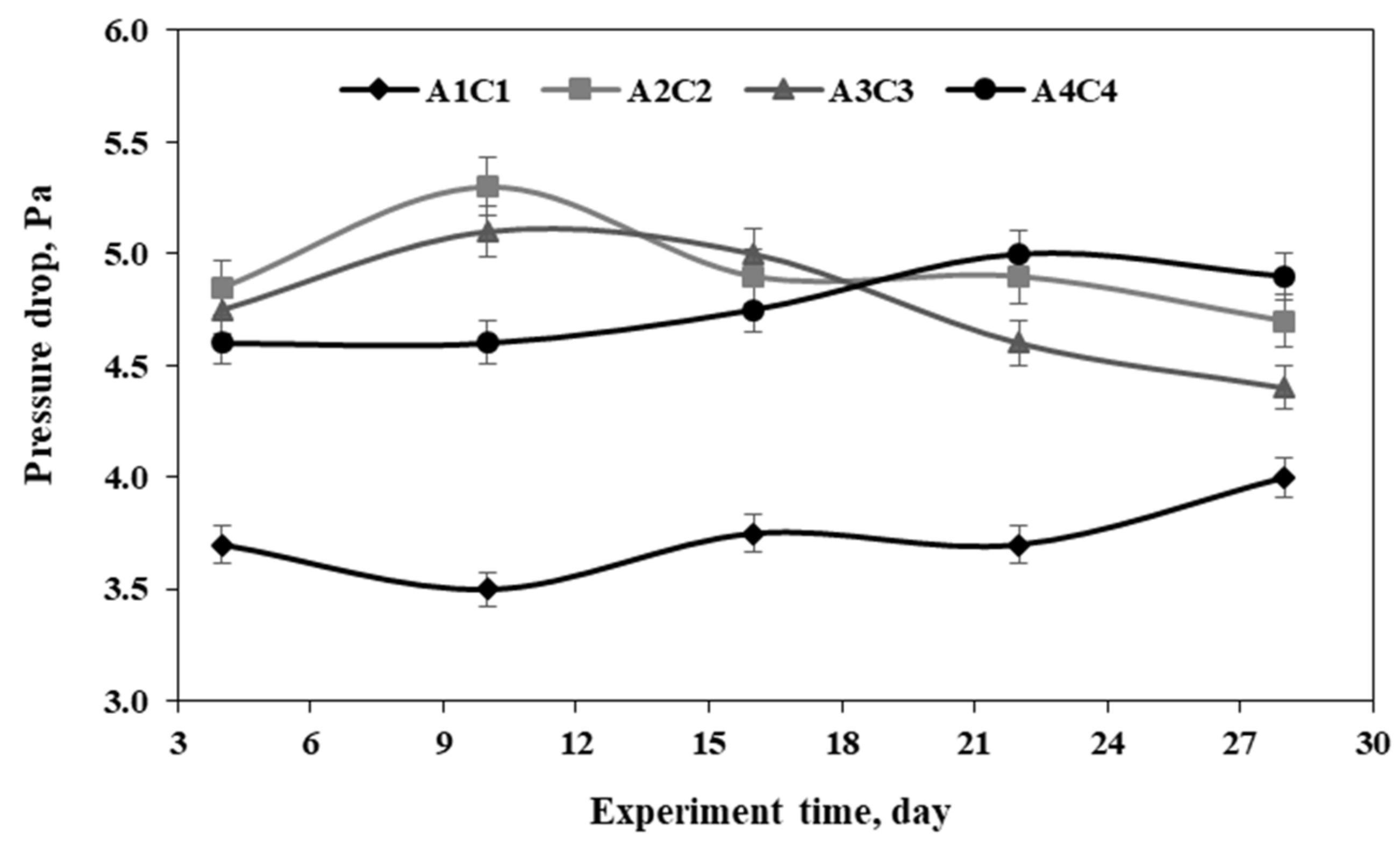 Processes 09 00625 g006