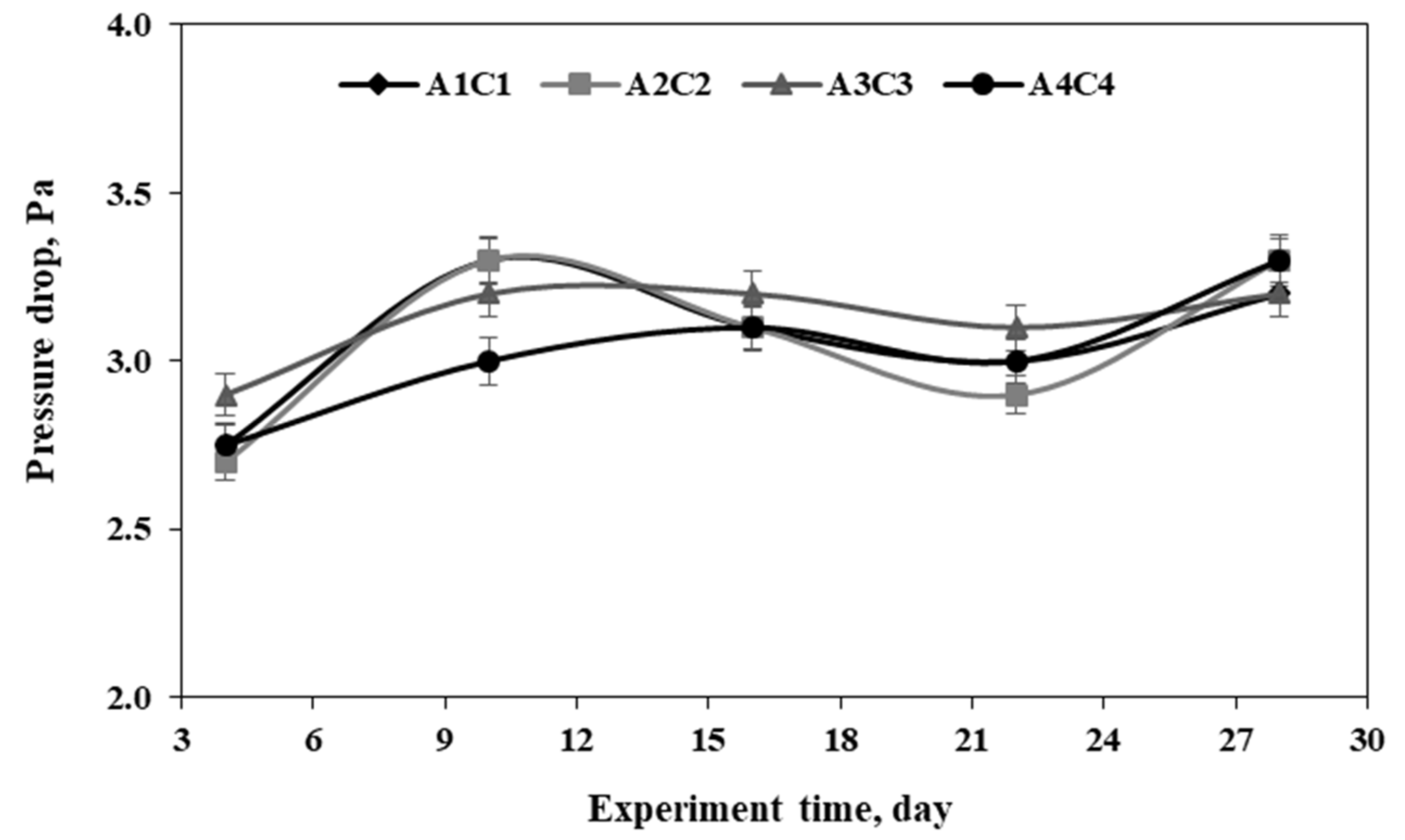 Processes 09 00625 g007