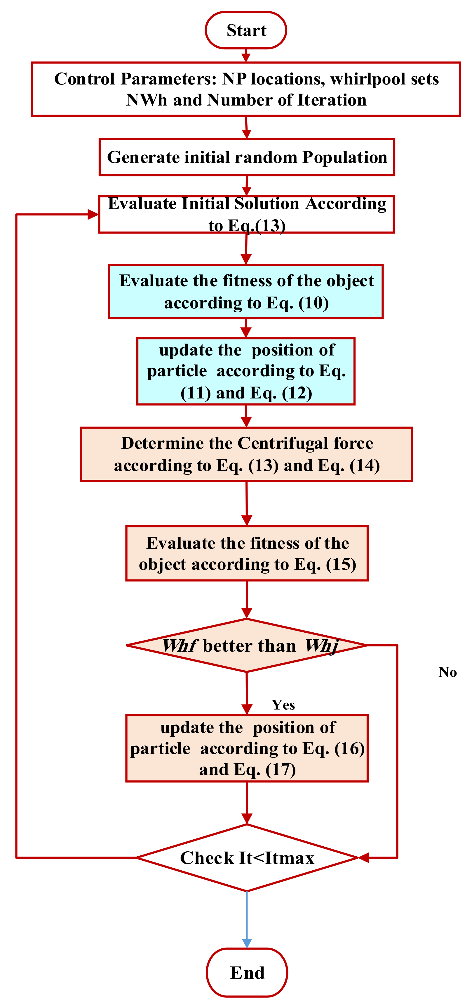 Processes 09 00627 g004 Processes 09 00627 g004