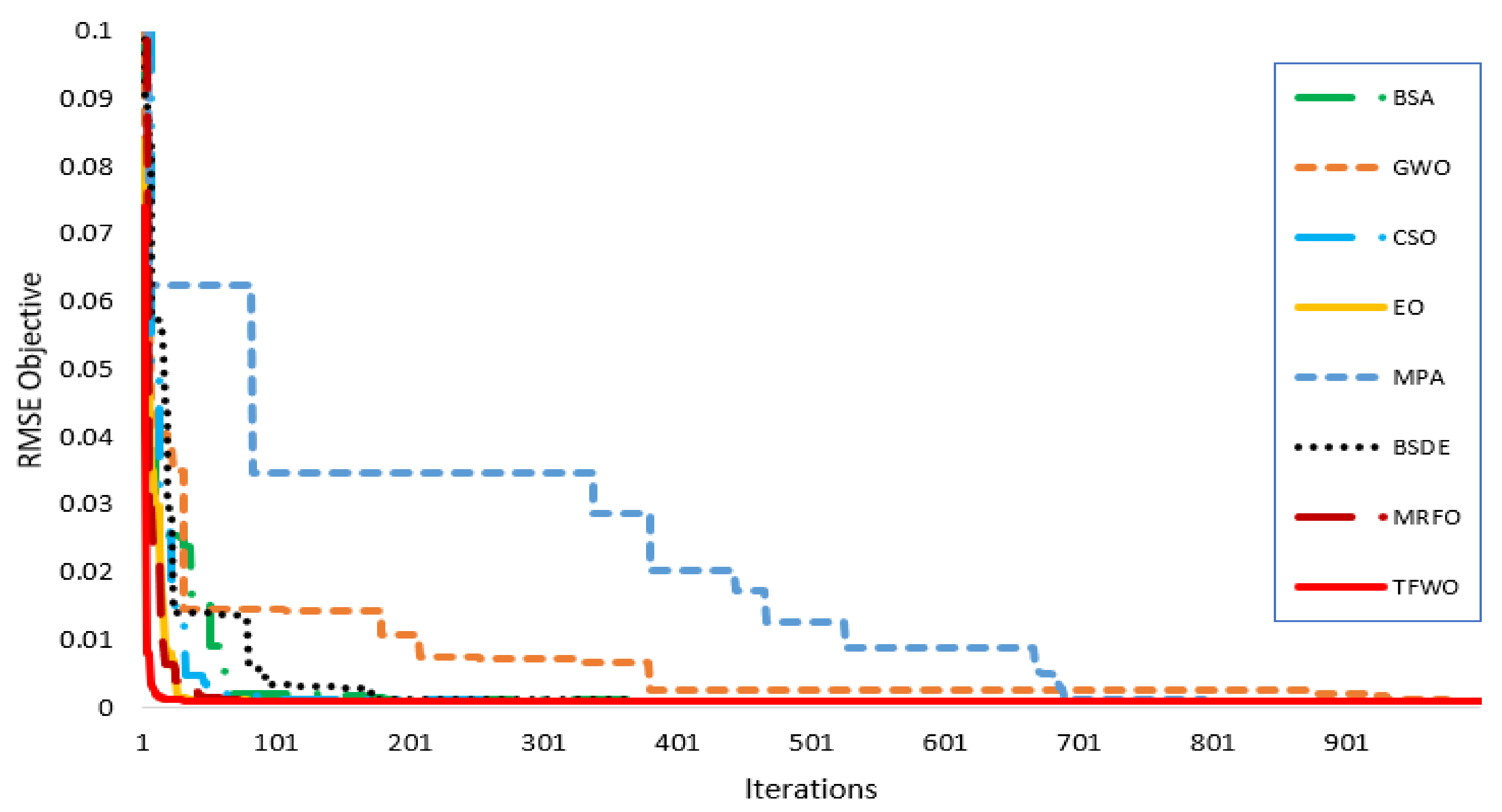 Processes 09 00627 g005 Processes 09 00627 g005