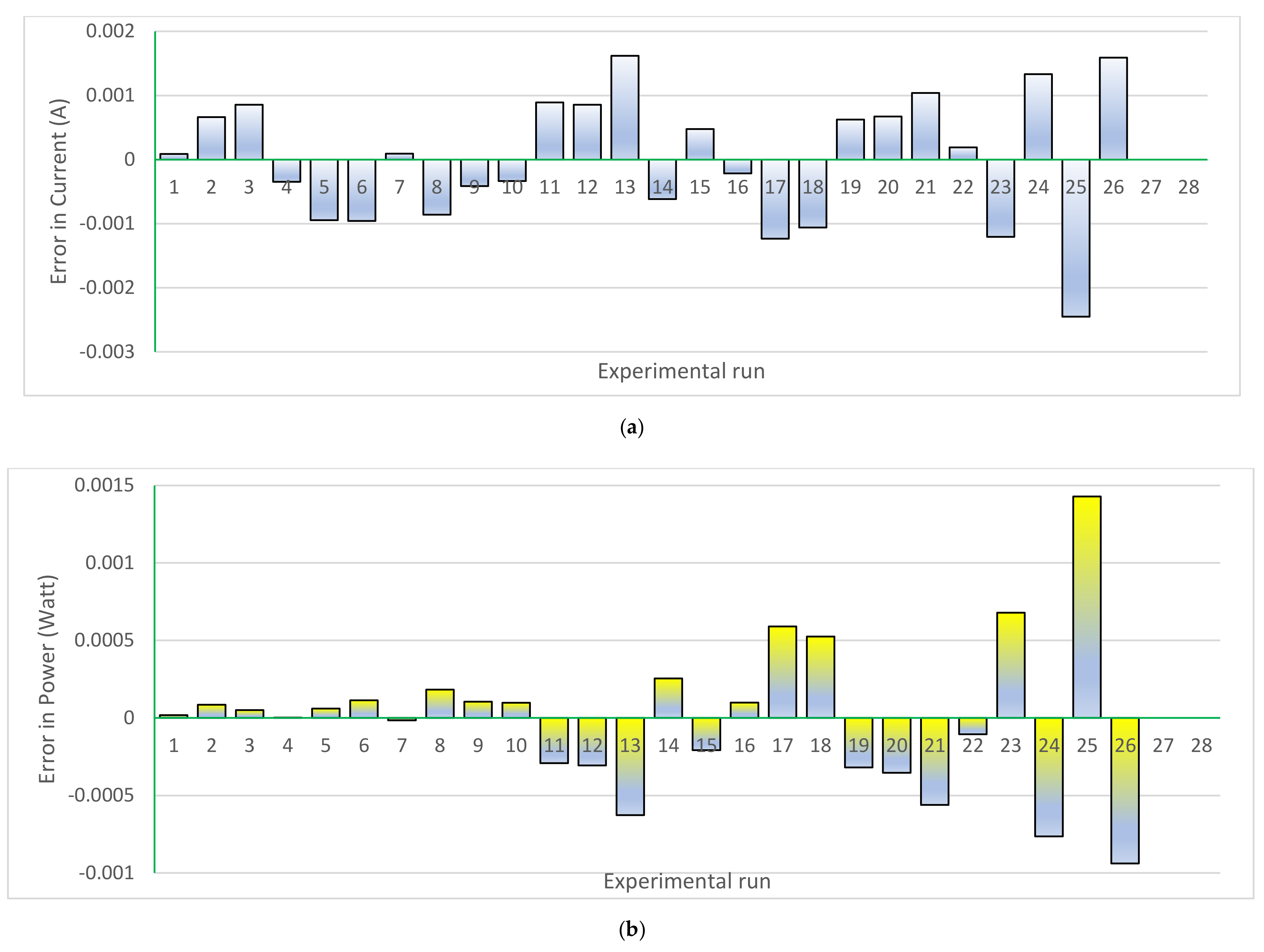 Processes 09 00627 g007 Processes 09 00627 g007