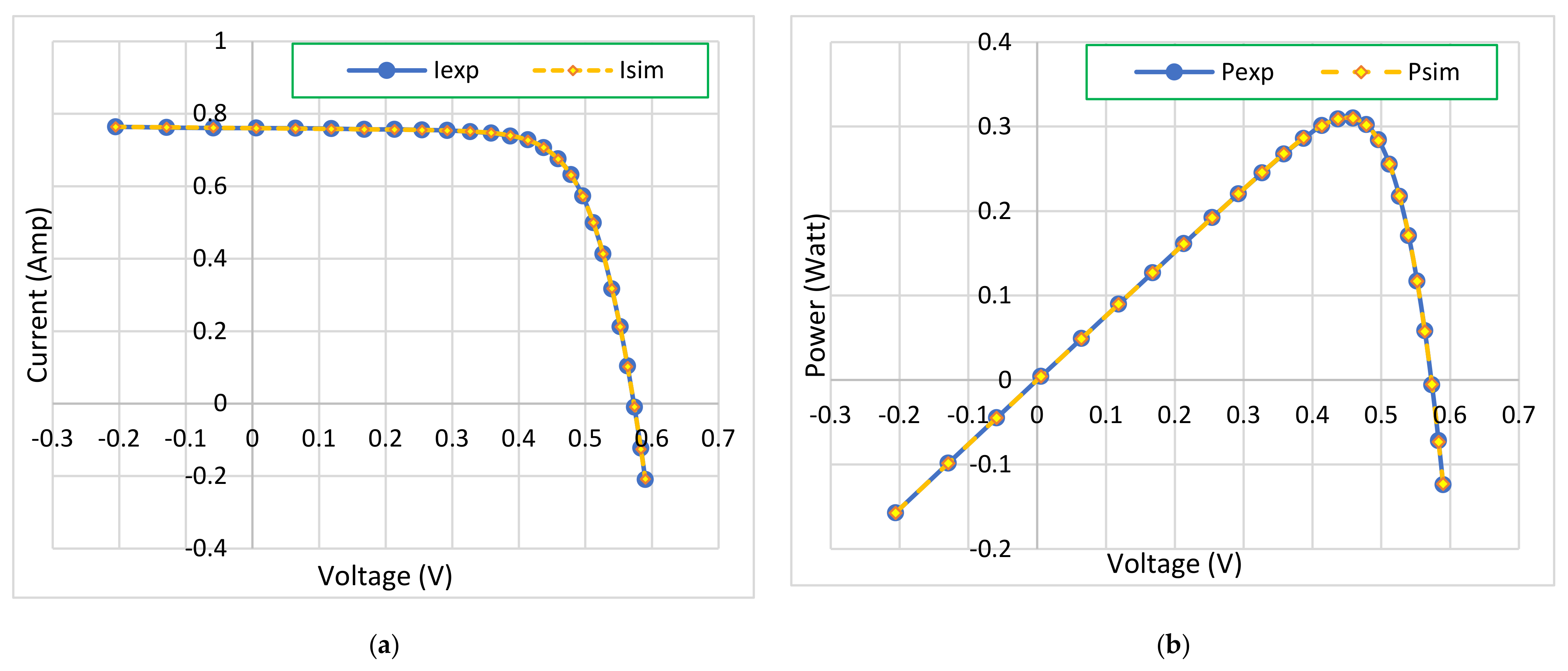 Processes 09 00627 g010 Processes 09 00627 g010