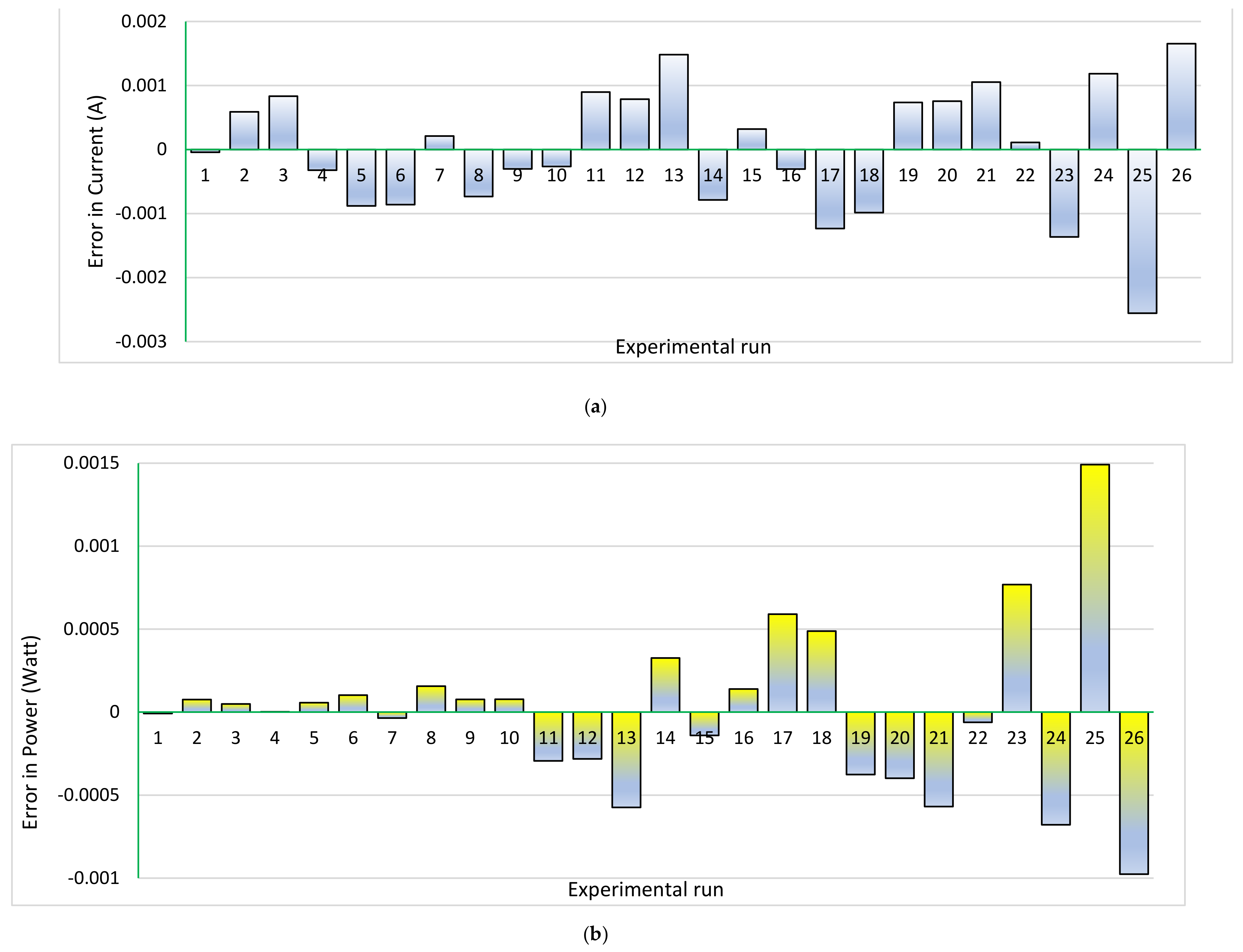 Processes 09 00627 g011 Processes 09 00627 g011