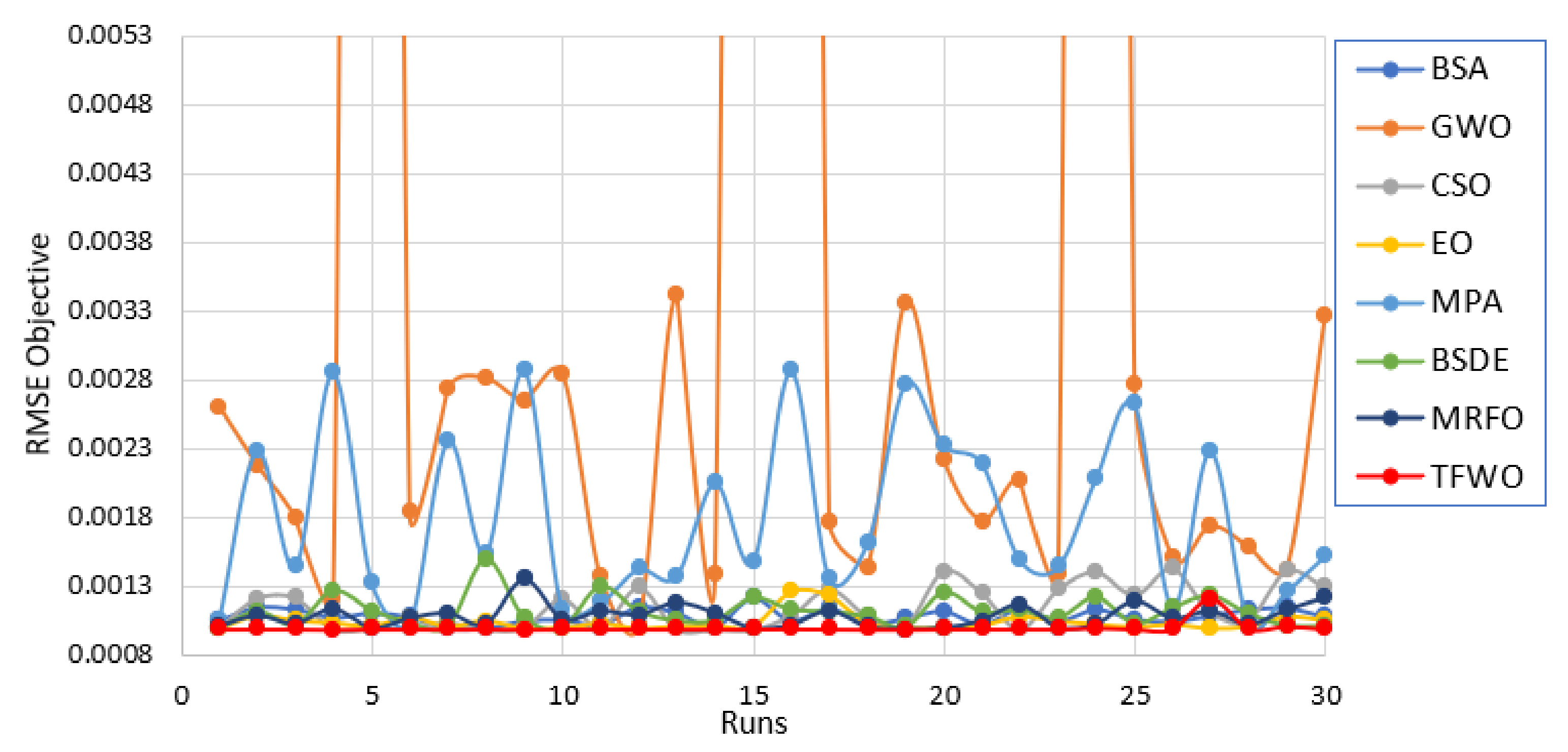Processes 09 00627 g012 Processes 09 00627 g012