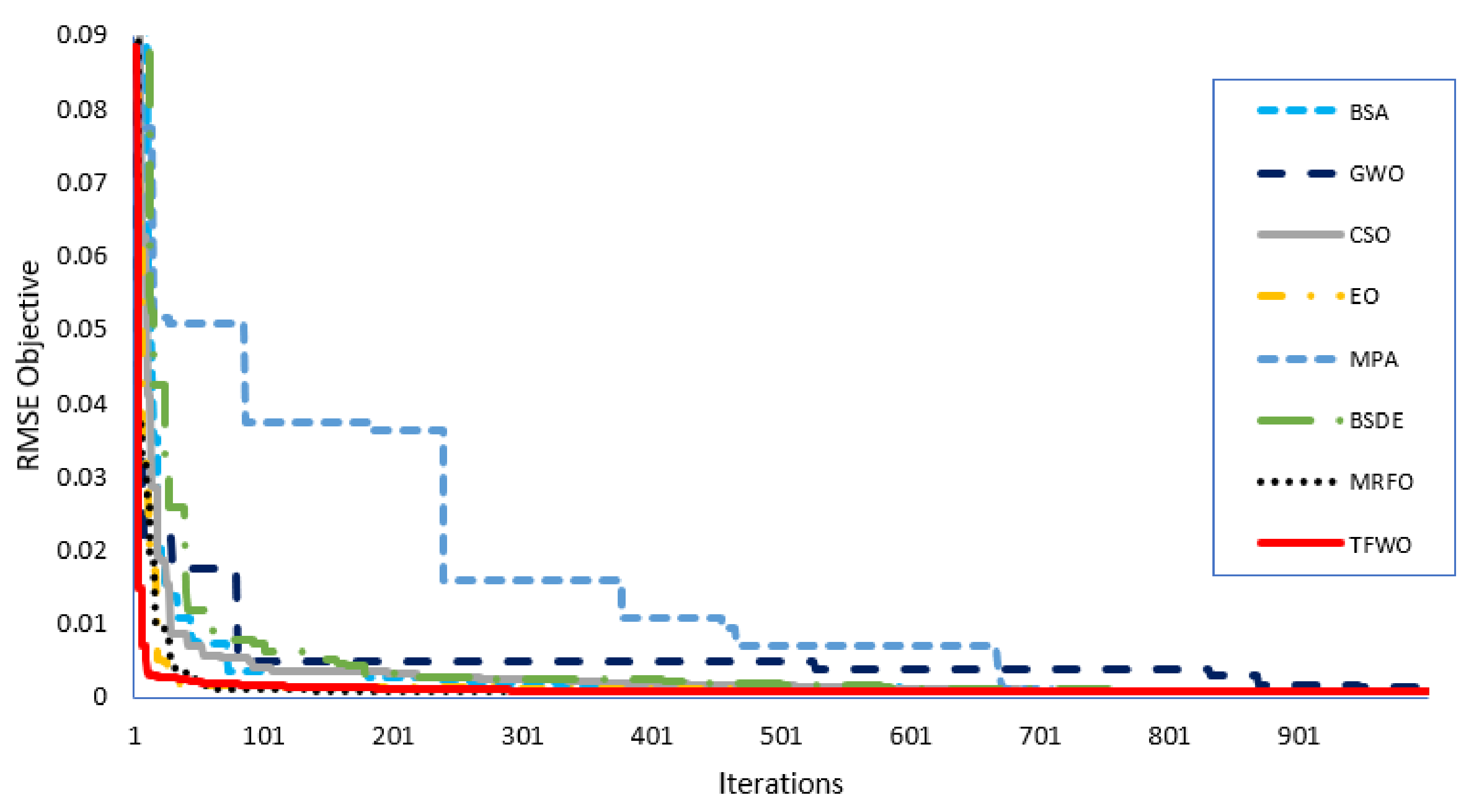 Processes 09 00627 g013 Processes 09 00627 g013