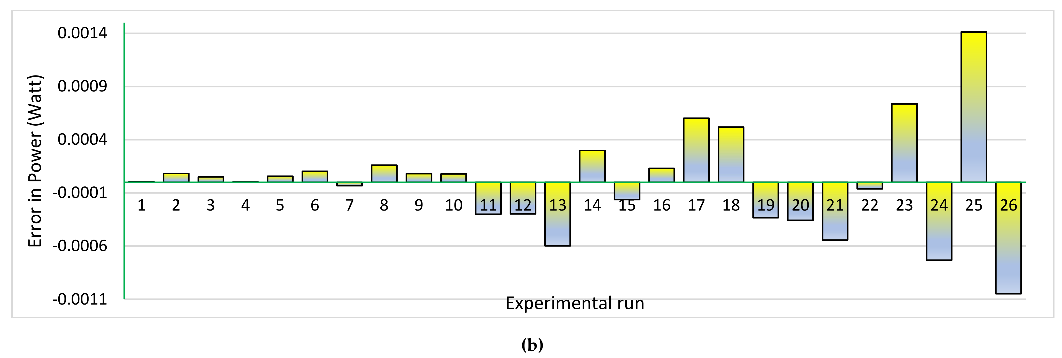 Processes 09 00627 g015b Processes 09 00627 g015b