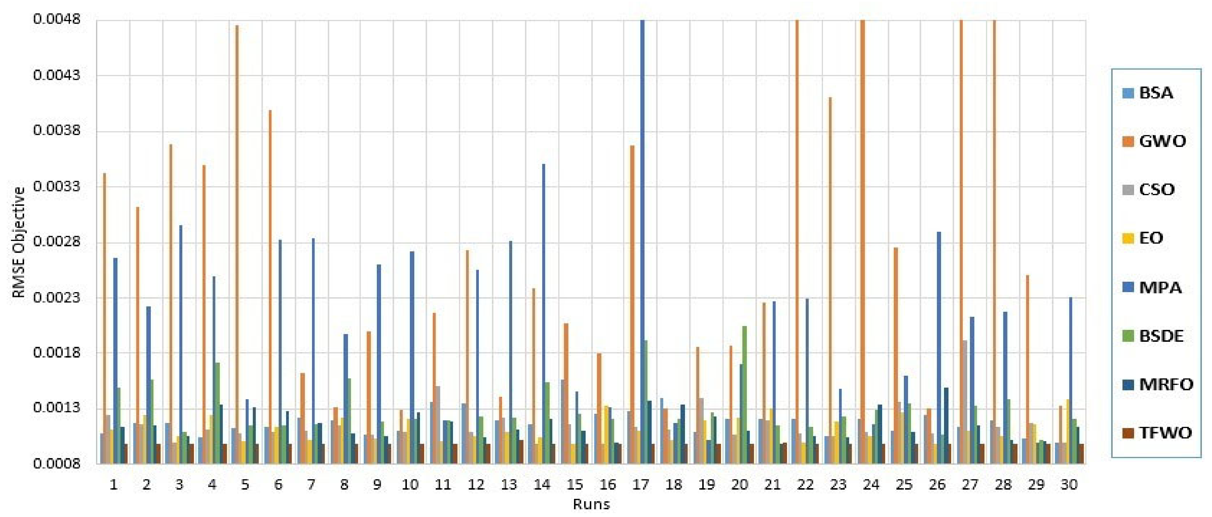 Processes 09 00627 g016 Processes 09 00627 g016