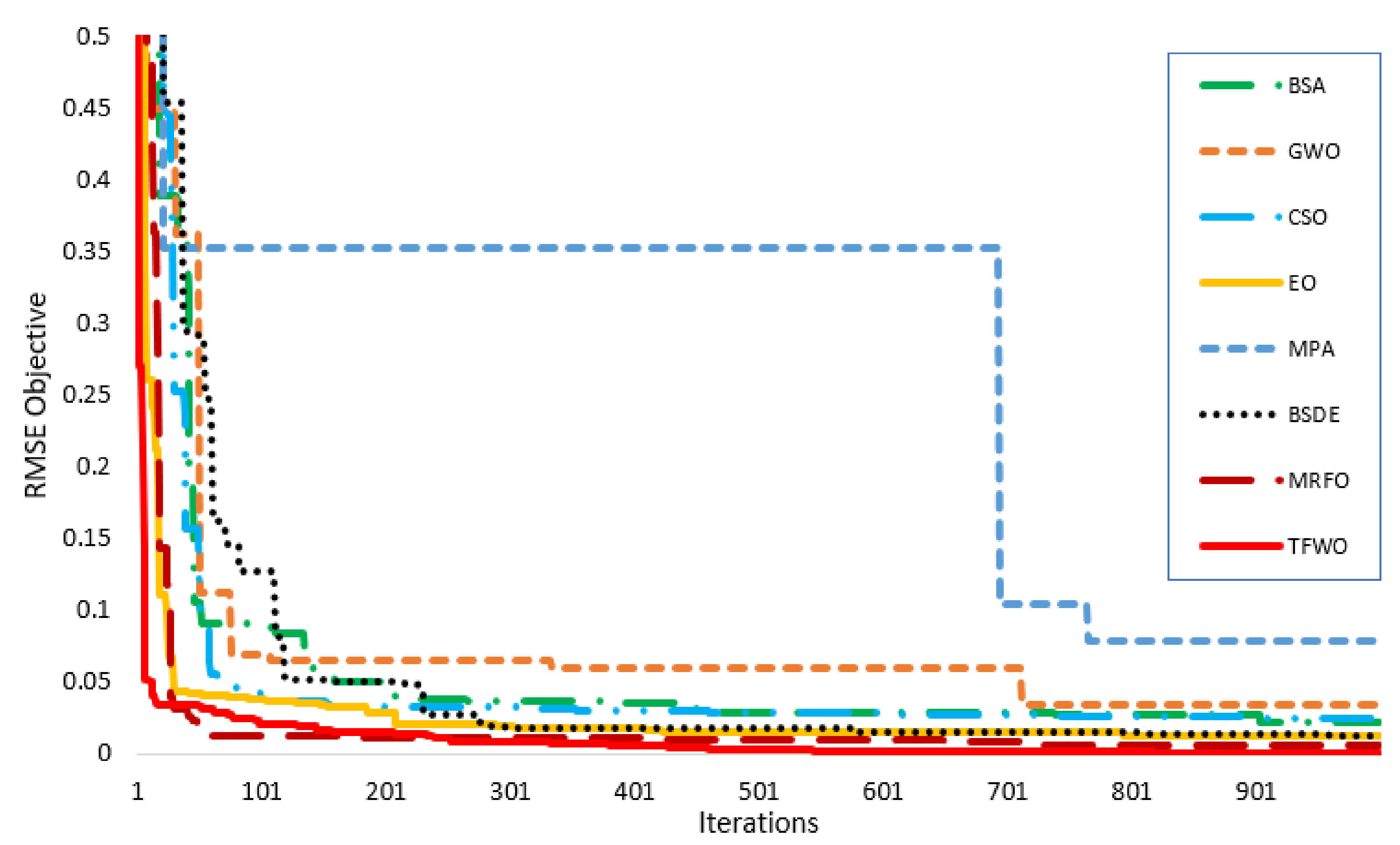 Processes 09 00627 g017 Processes 09 00627 g017