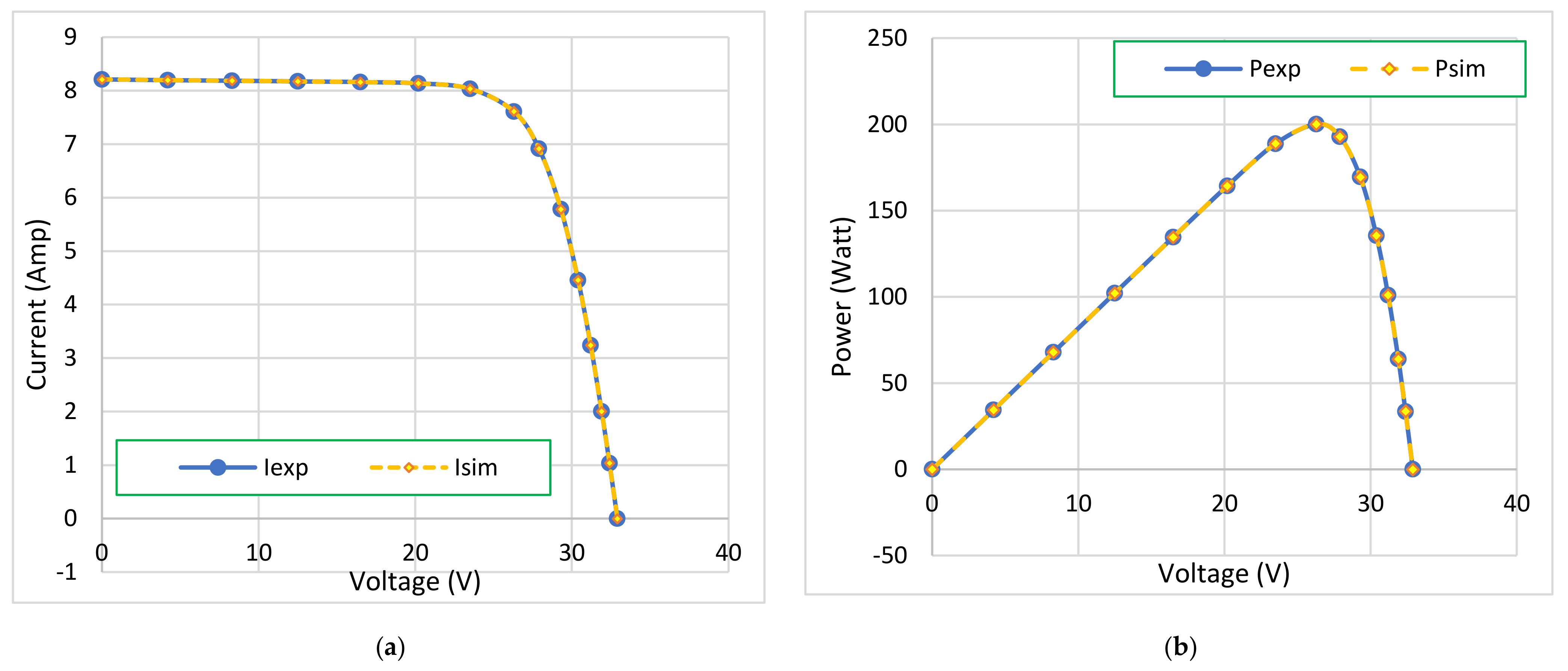 Processes 09 00627 g018 Processes 09 00627 g018