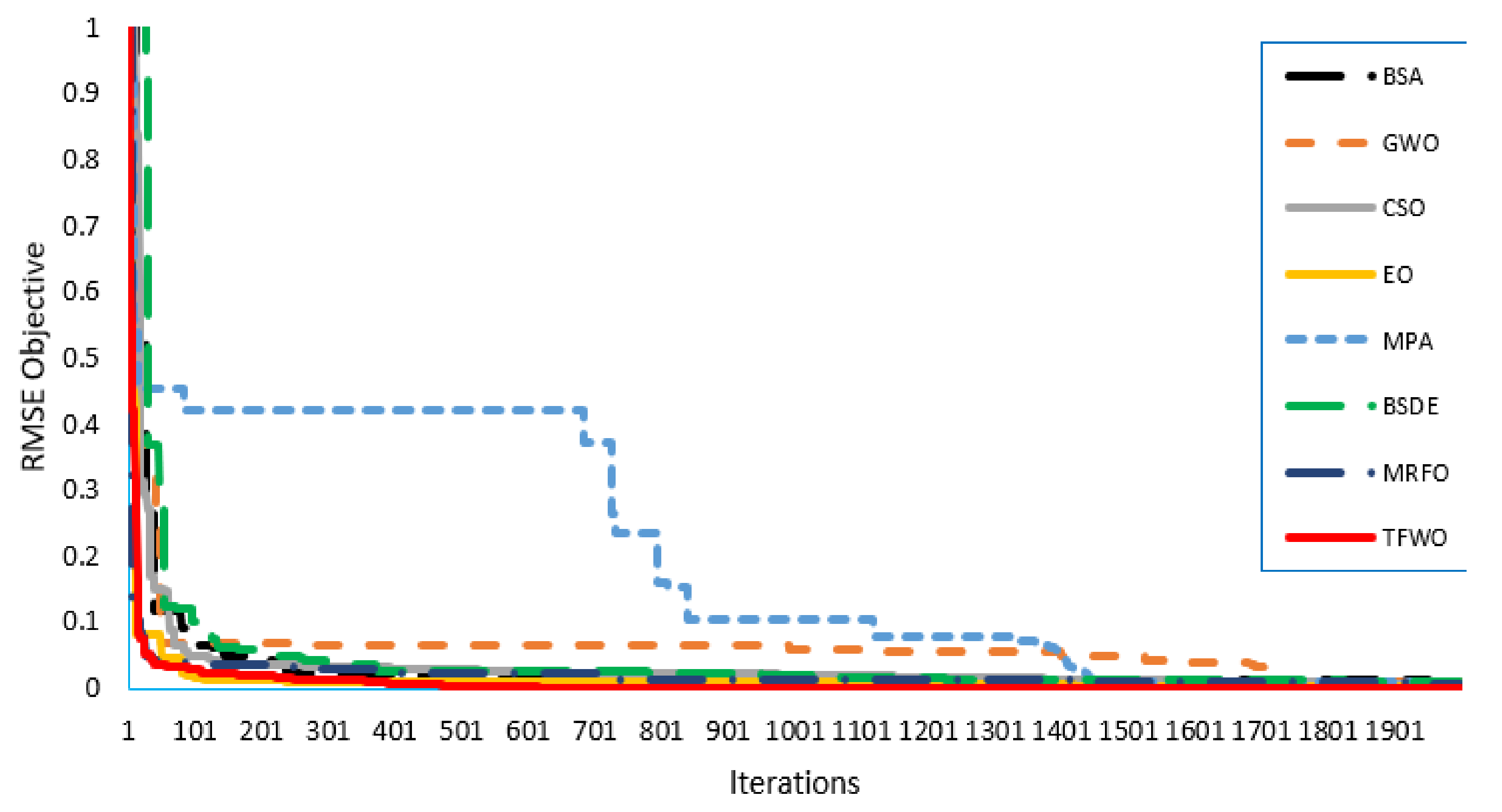 Processes 09 00627 g019 Processes 09 00627 g019