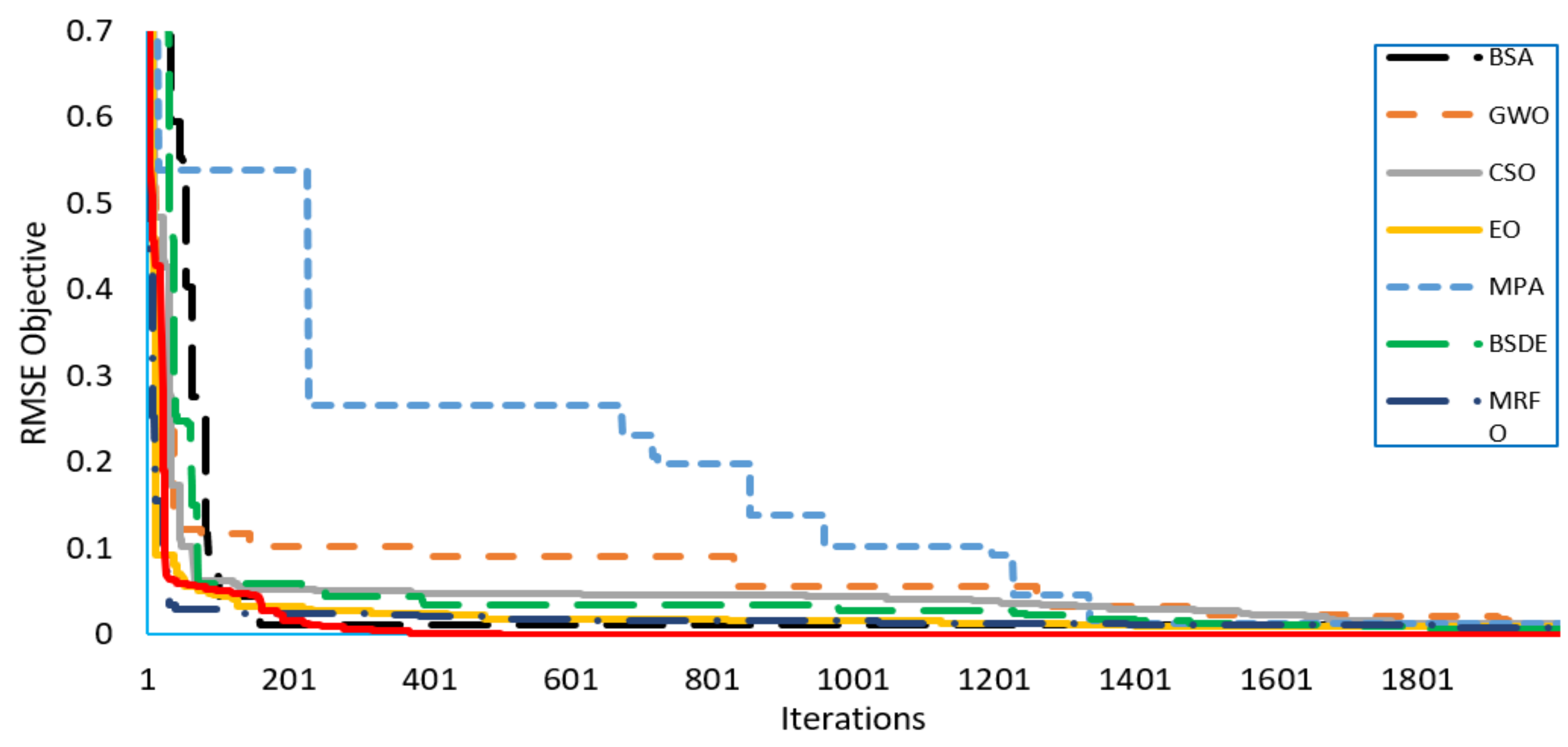 Processes 09 00627 g021 Processes 09 00627 g021