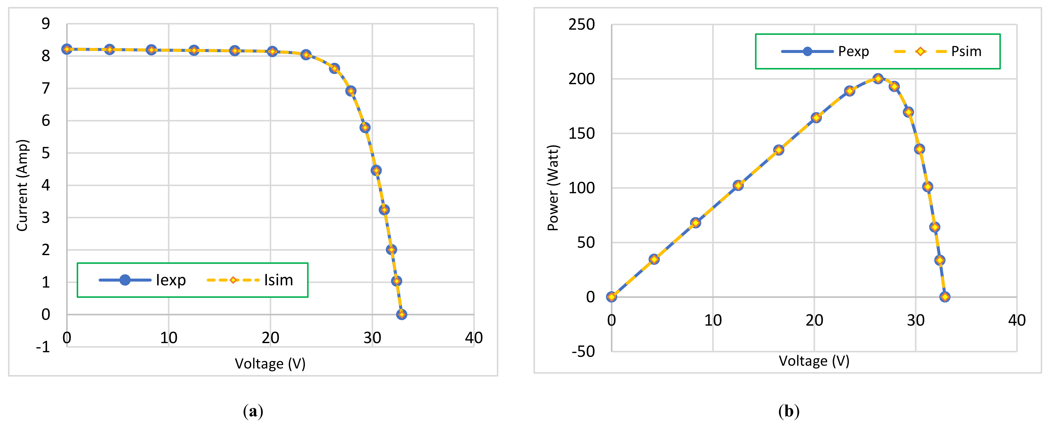 Processes 09 00627 g022 Processes 09 00627 g022