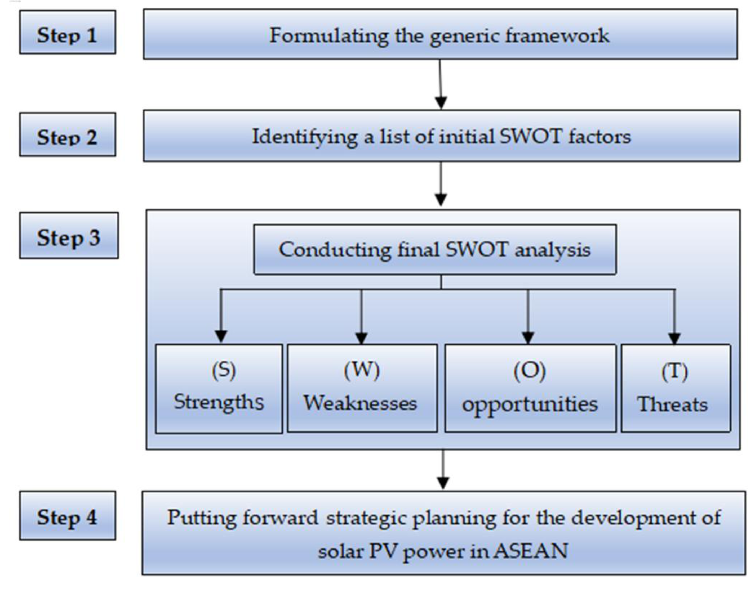 Processes 09 00630 g002