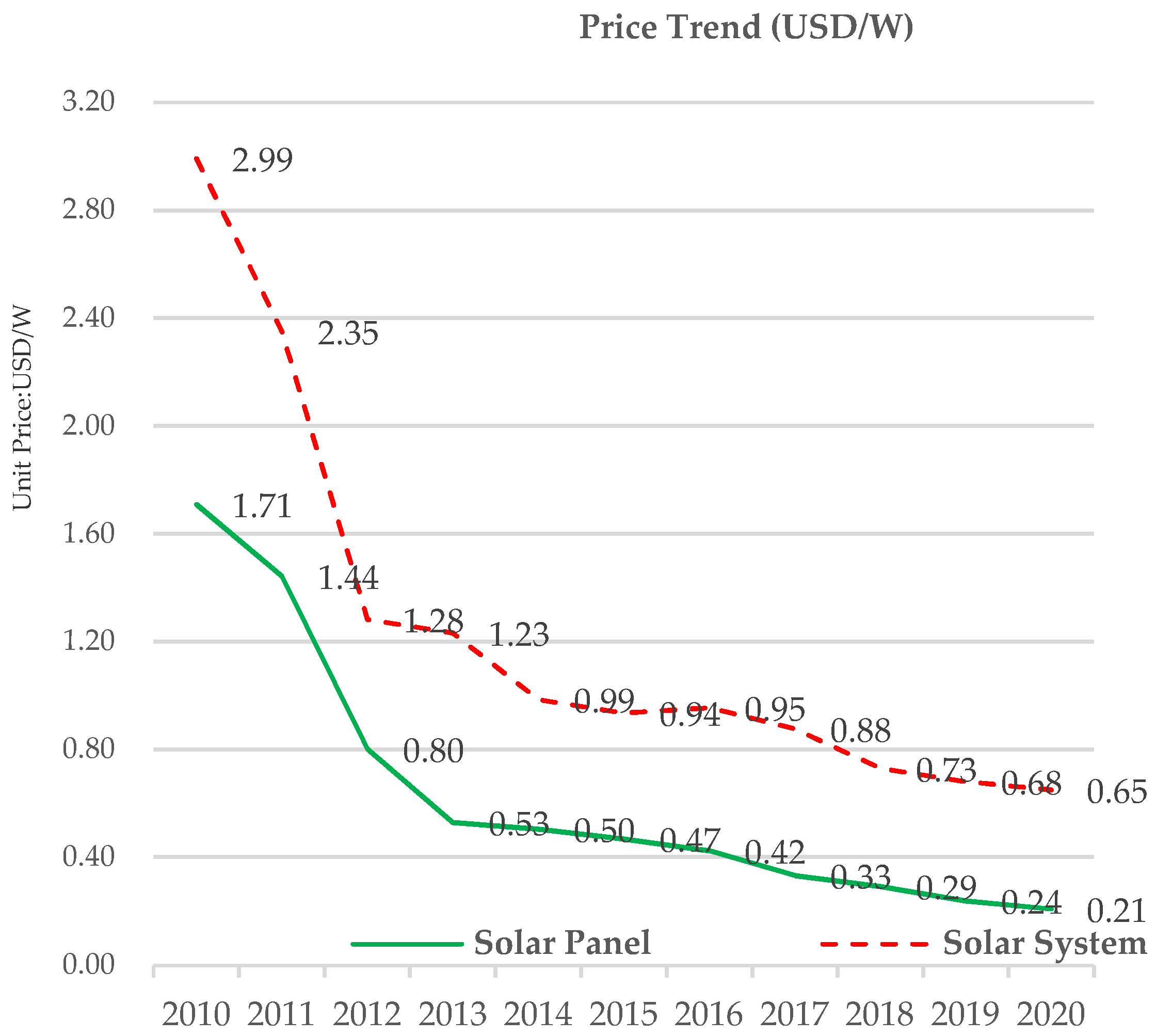 Processes 09 00630 g004